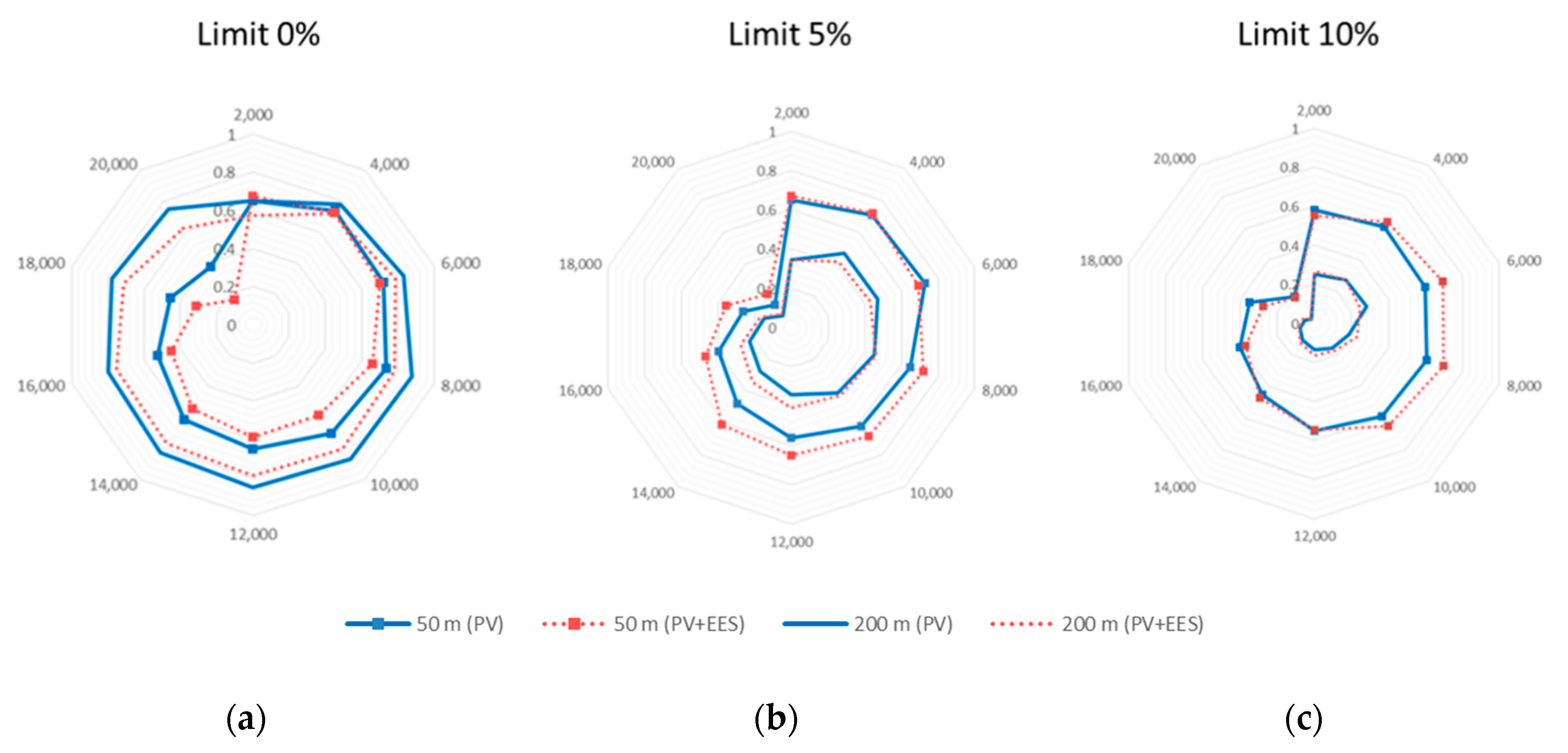 Energies 13 03715 g008