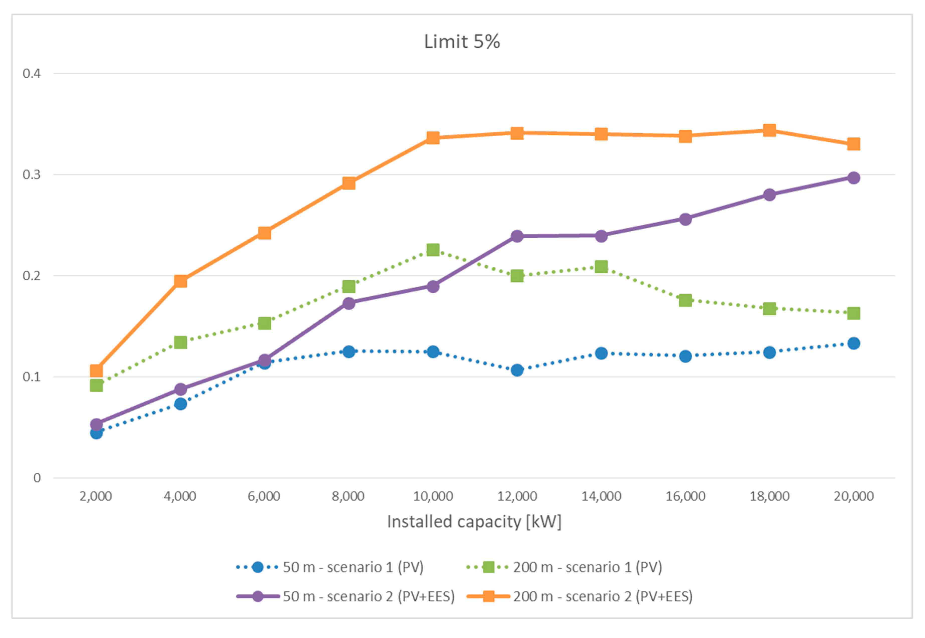 Energies 13 03715 g010