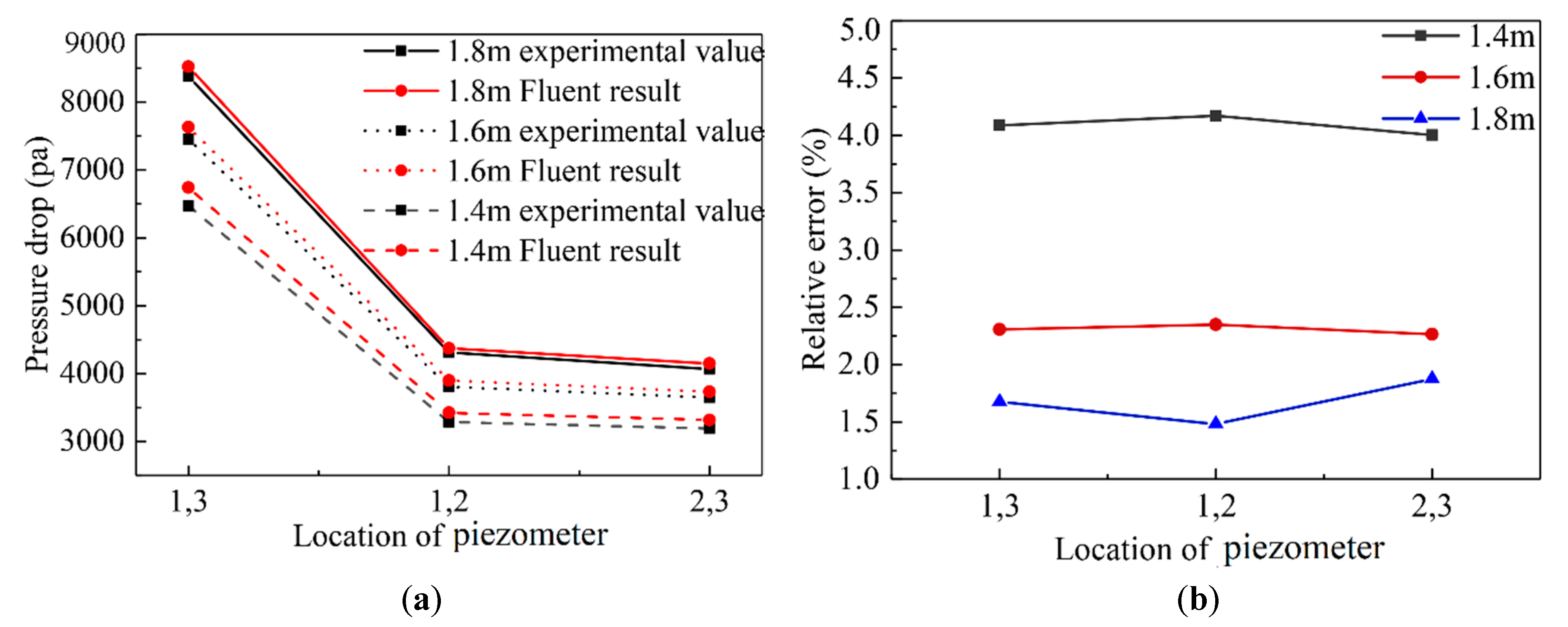 Energies 13 03716 g007