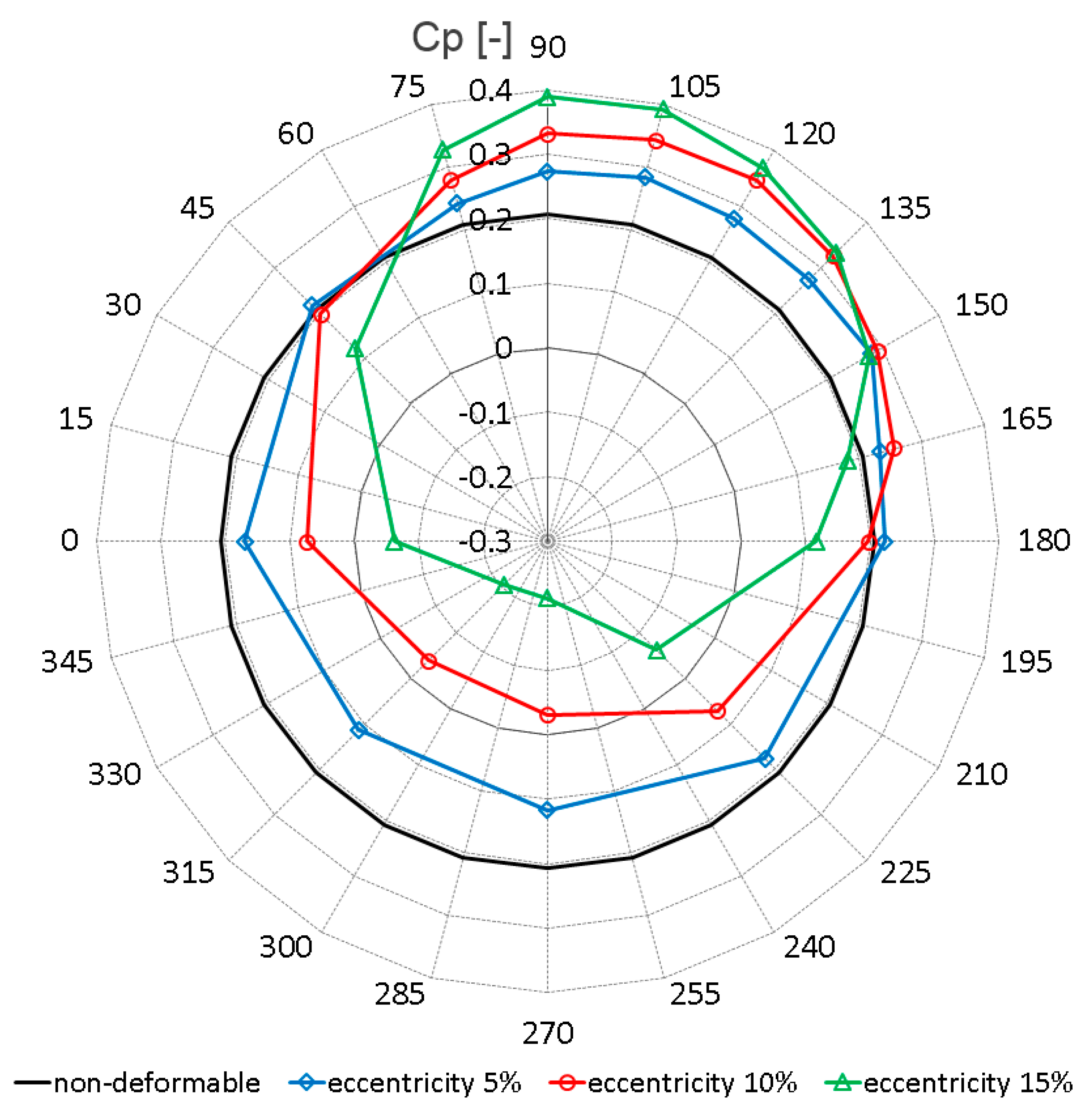 Energies 13 03717 g007