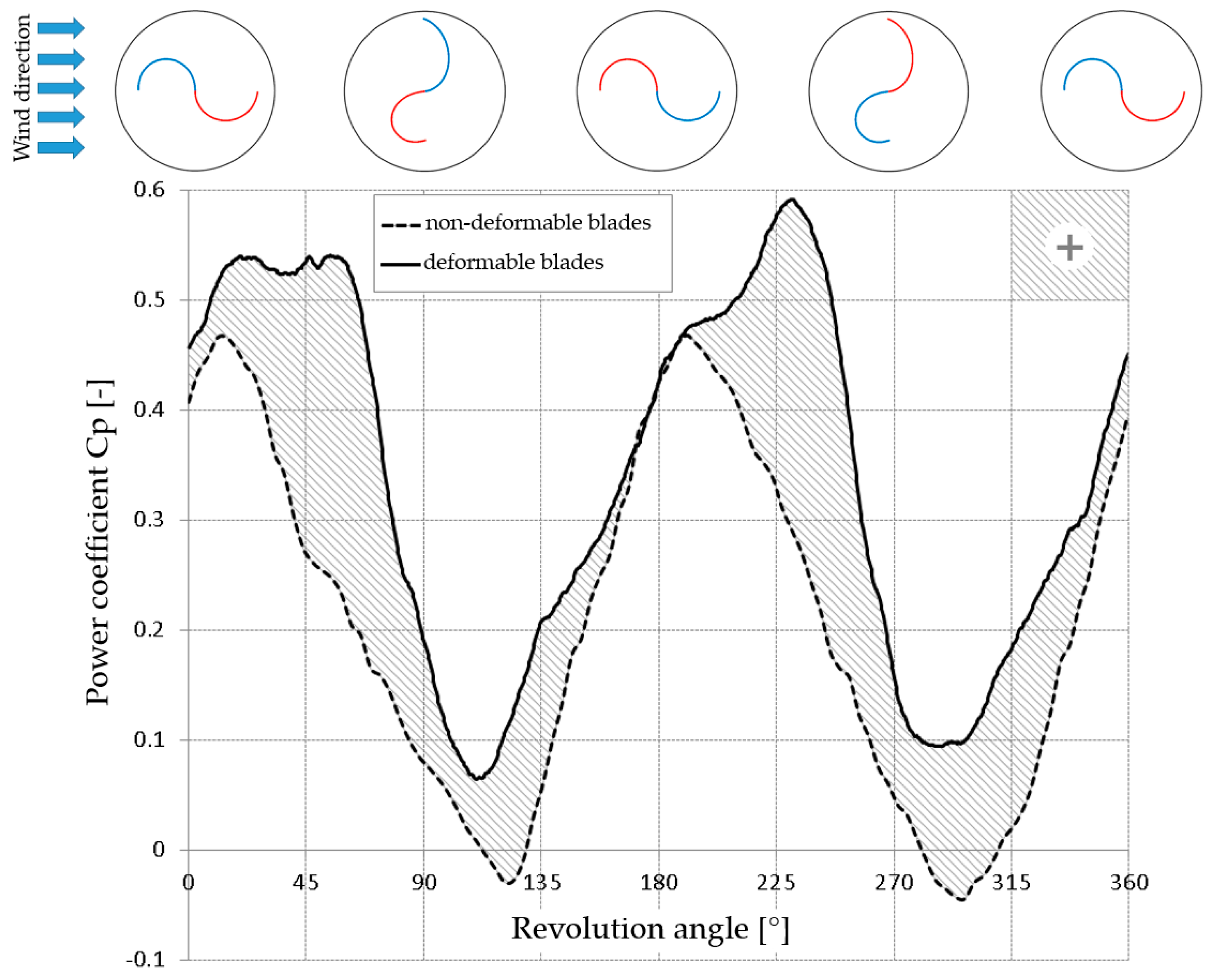Energies 13 03717 g008