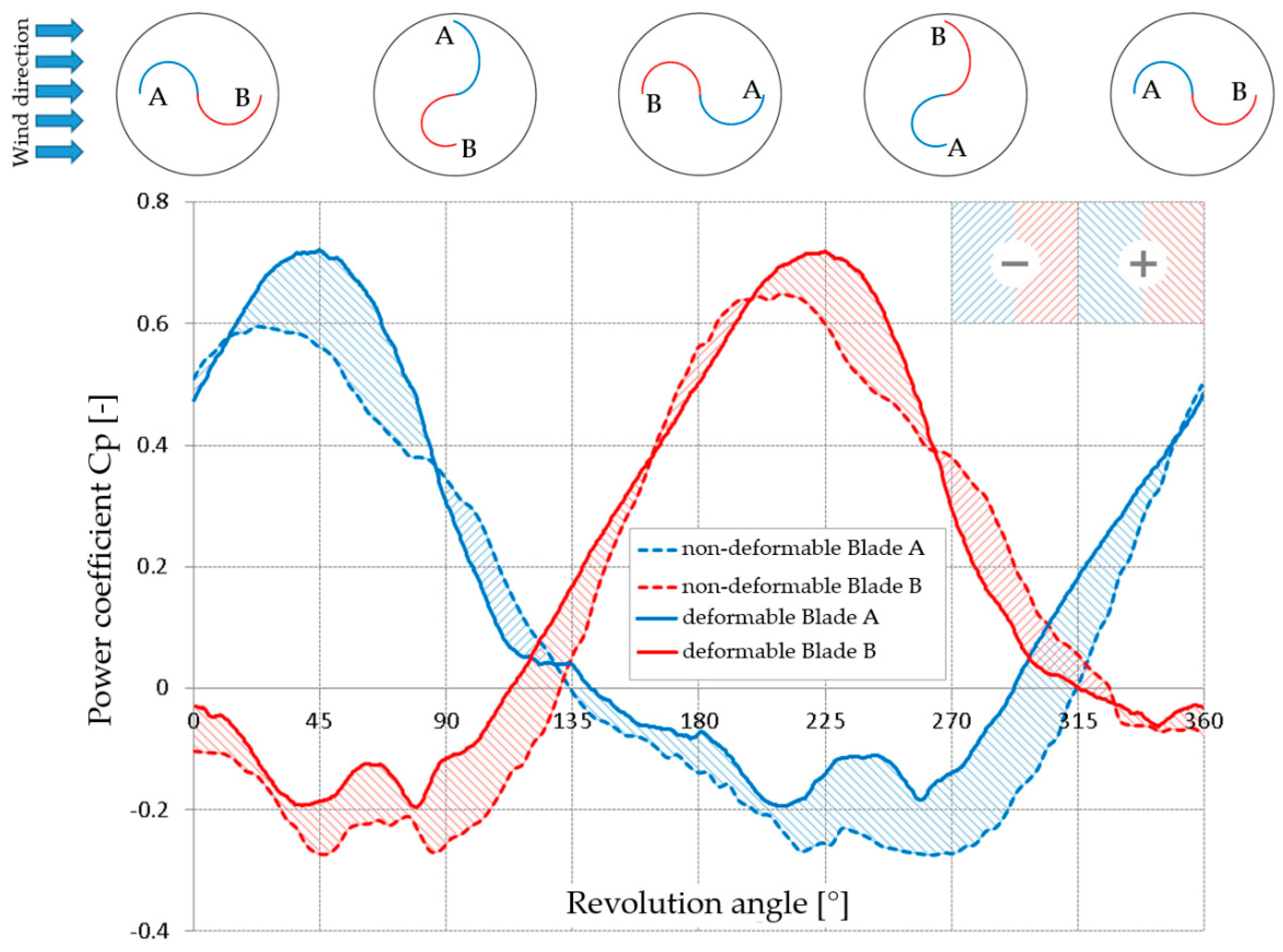 Energies 13 03717 g009