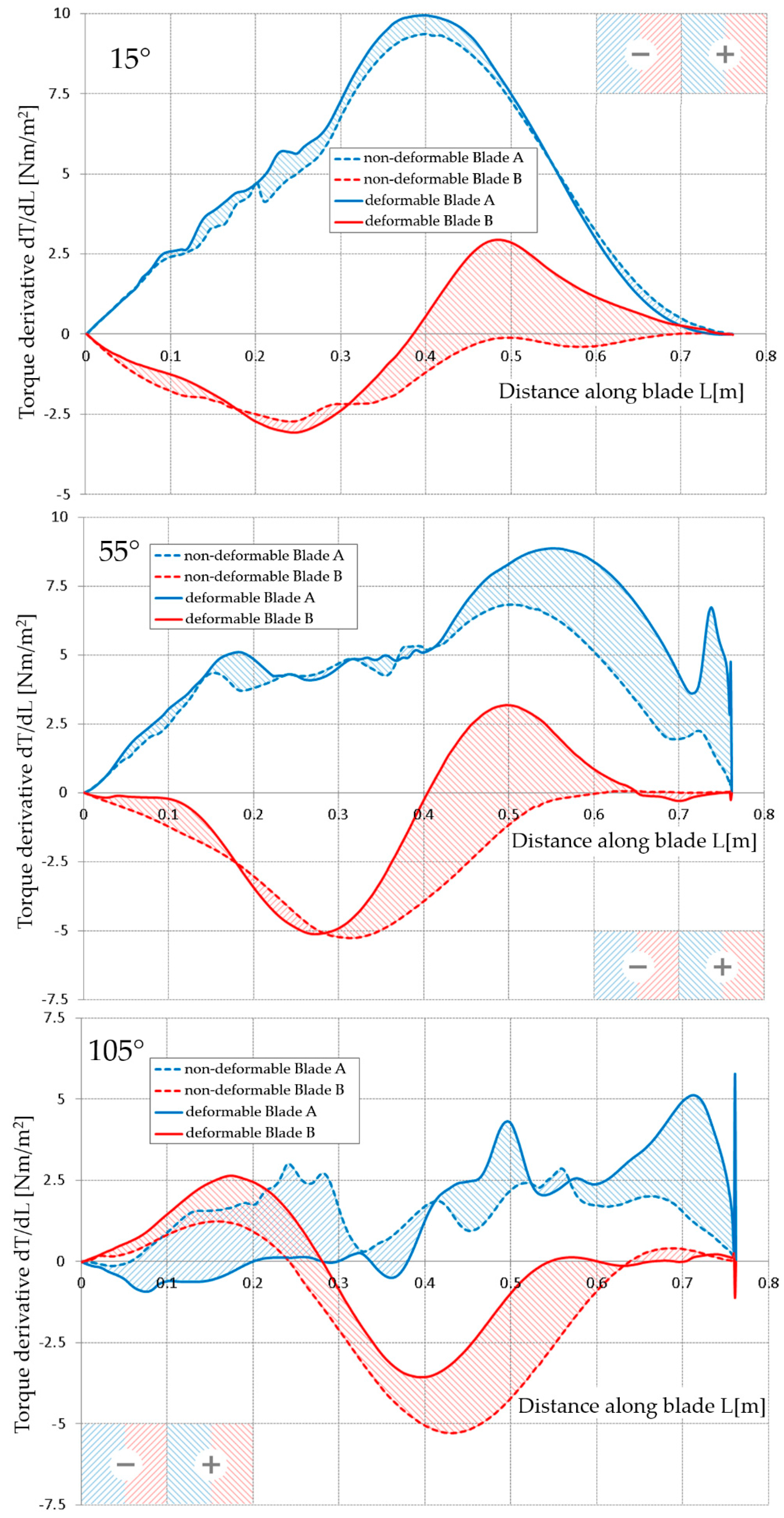 Energies 13 03717 g010