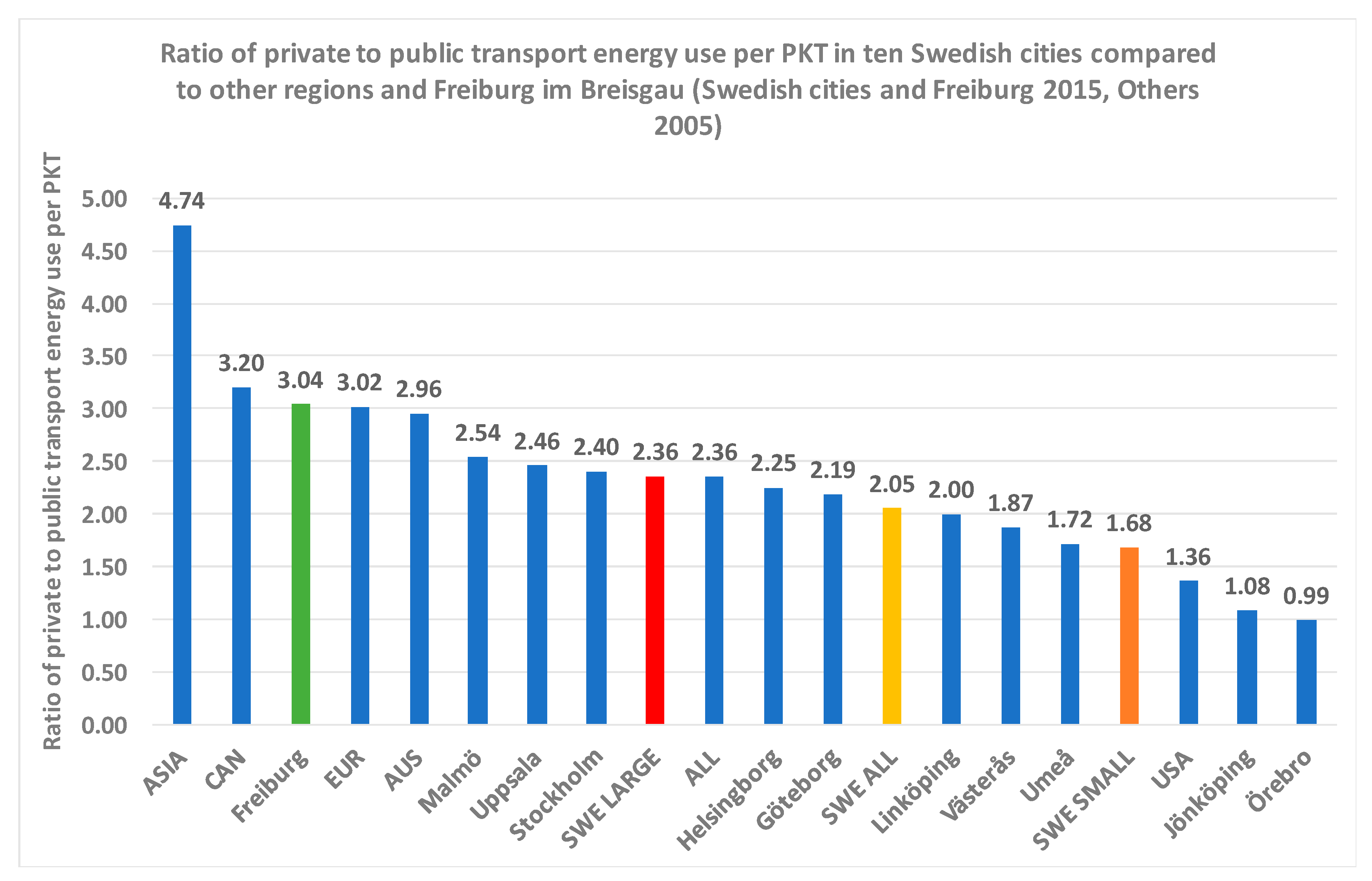 Energies 13 03719 g006 Energies 13 03719 g006