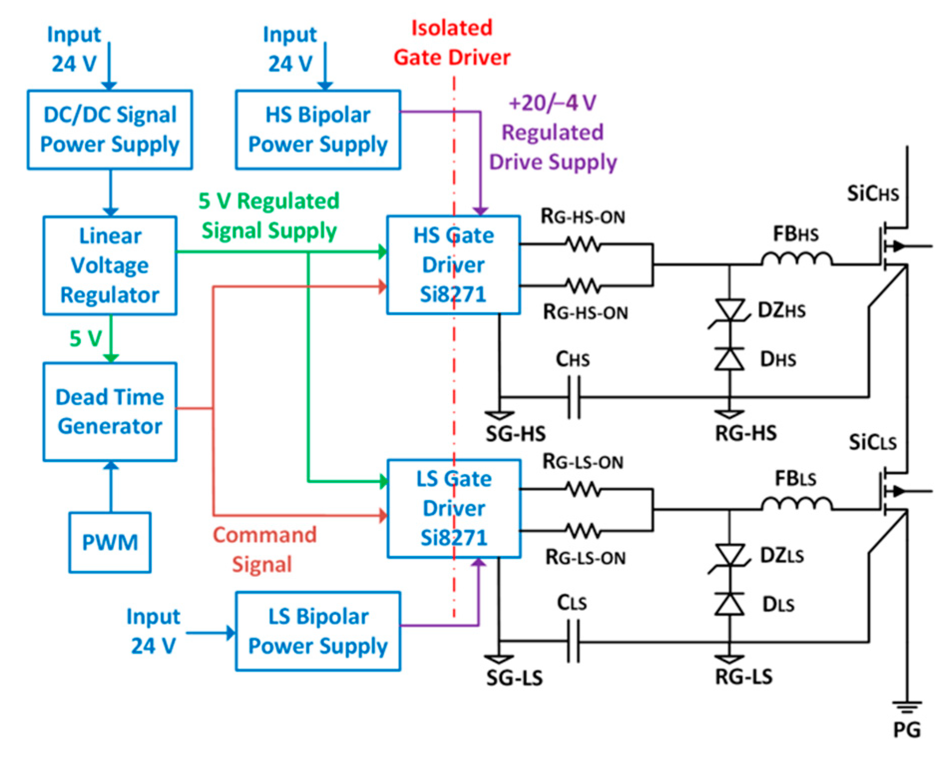 Energies 13 03720 g002 Energies 13 03720 g002
