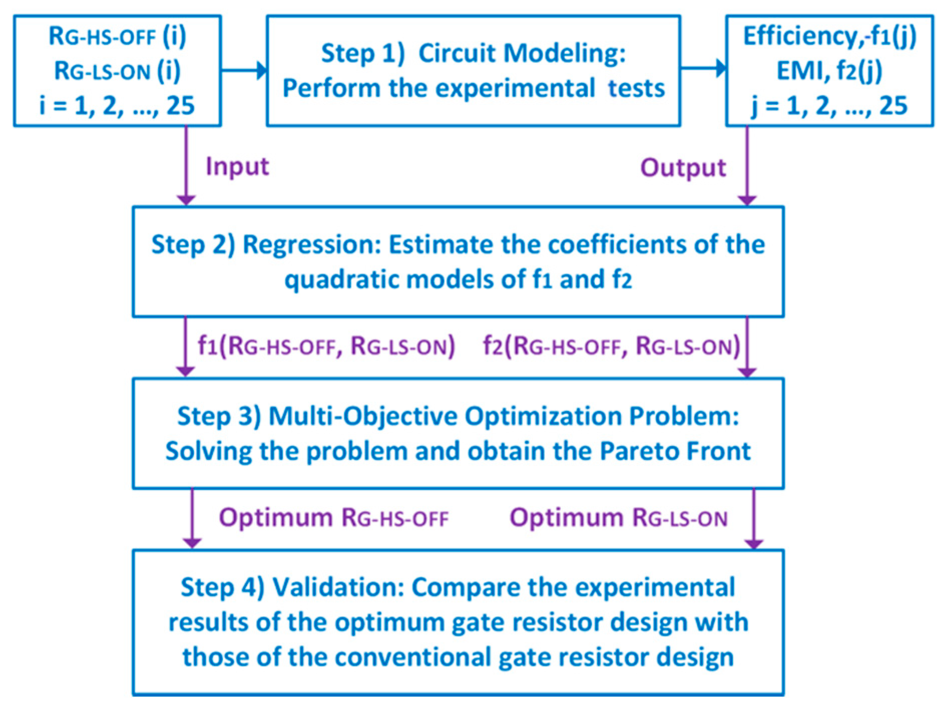Energies 13 03720 g004 Energies 13 03720 g004