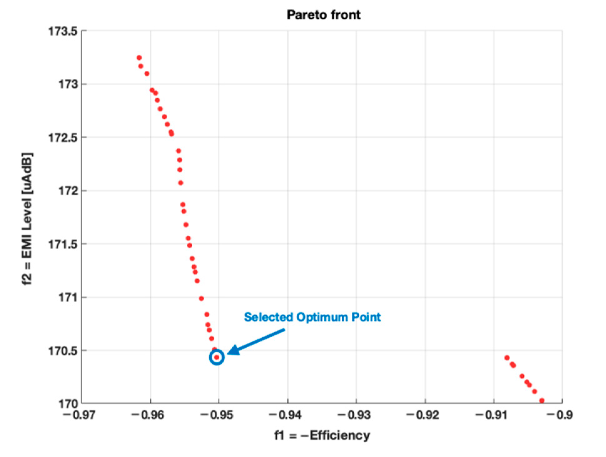 Energies 13 03720 g009 Energies 13 03720 g009