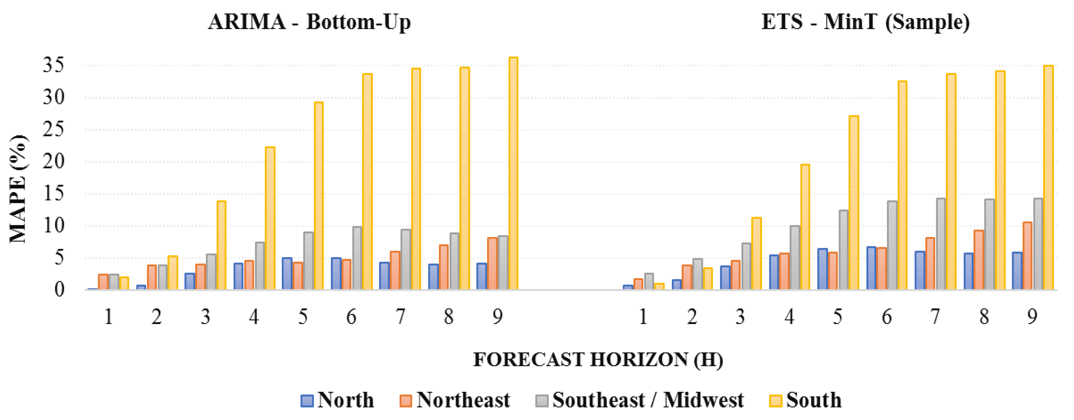 Energies 13 03722 g004 Energies 13 03722 g004