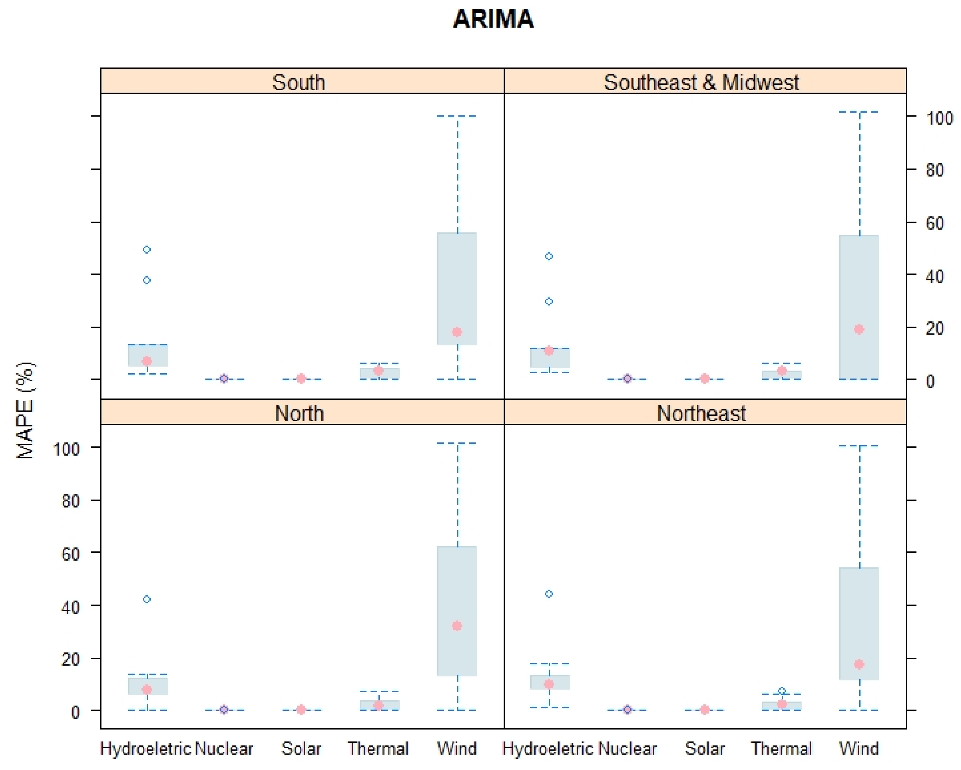 Energies 13 03722 g0a1 Energies 13 03722 g0a1