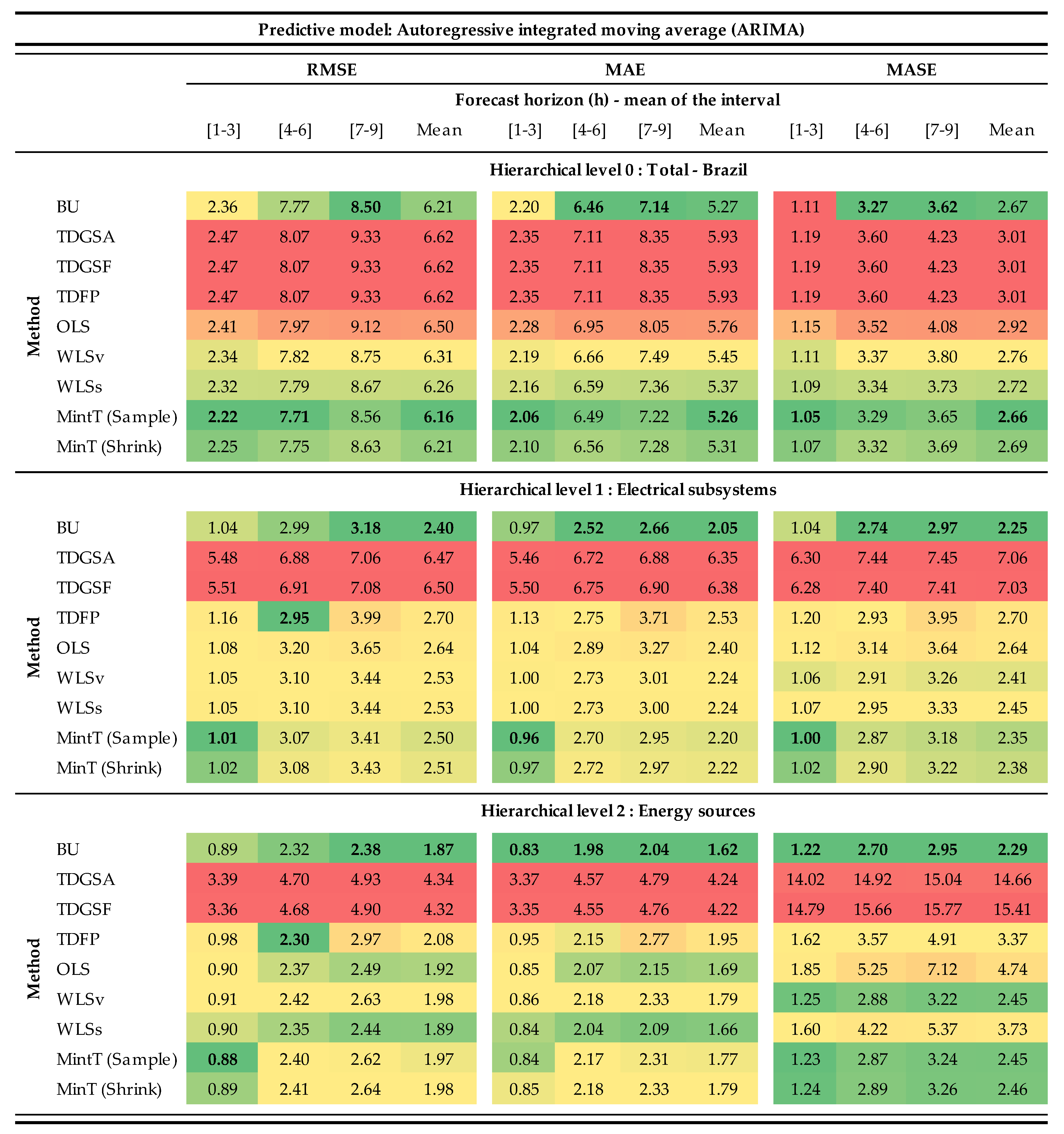 Energies 13 03722 g0a3 Energies 13 03722 g0a3