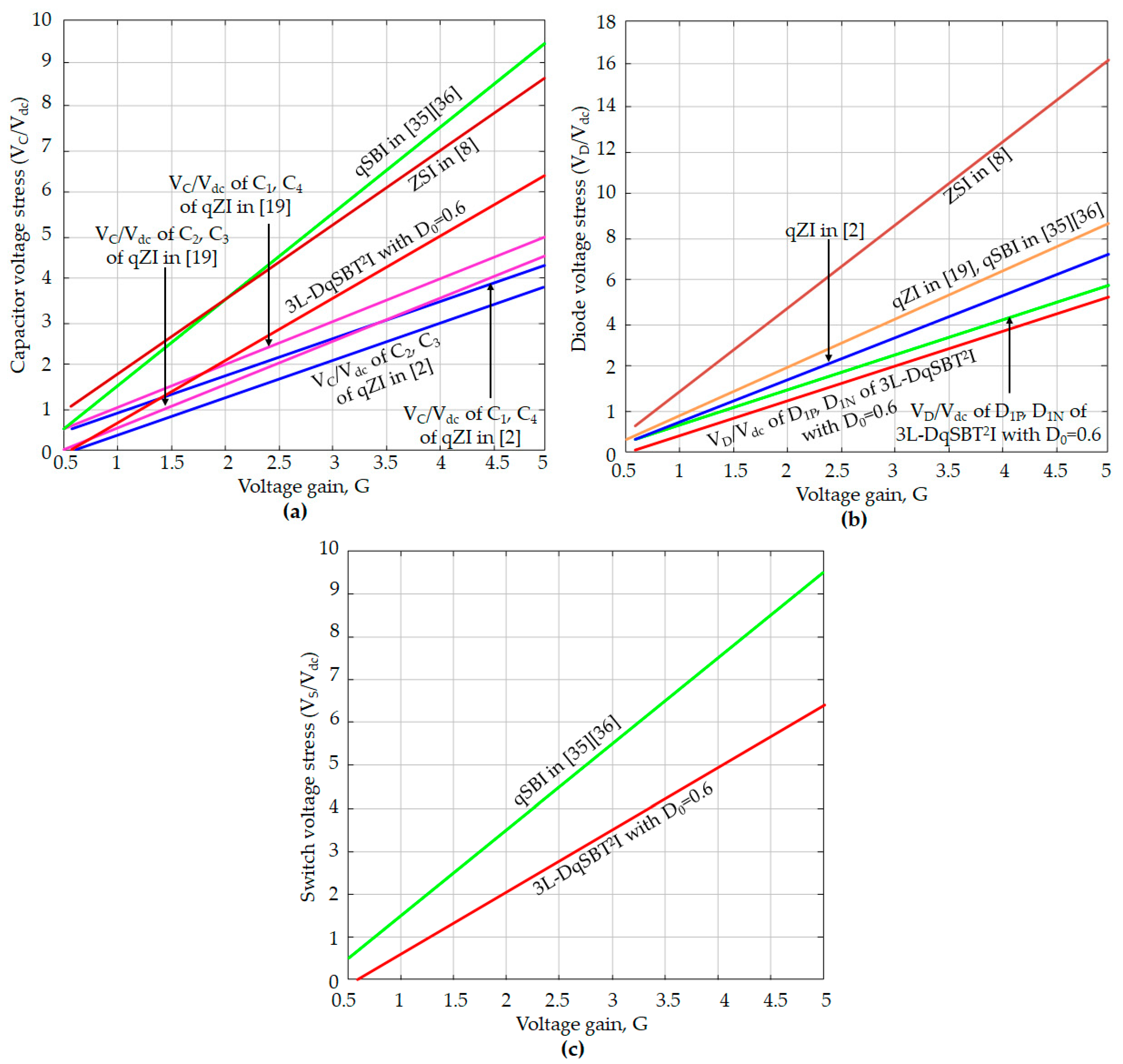 Energies 13 03727 g006 Energies 13 03727 g006