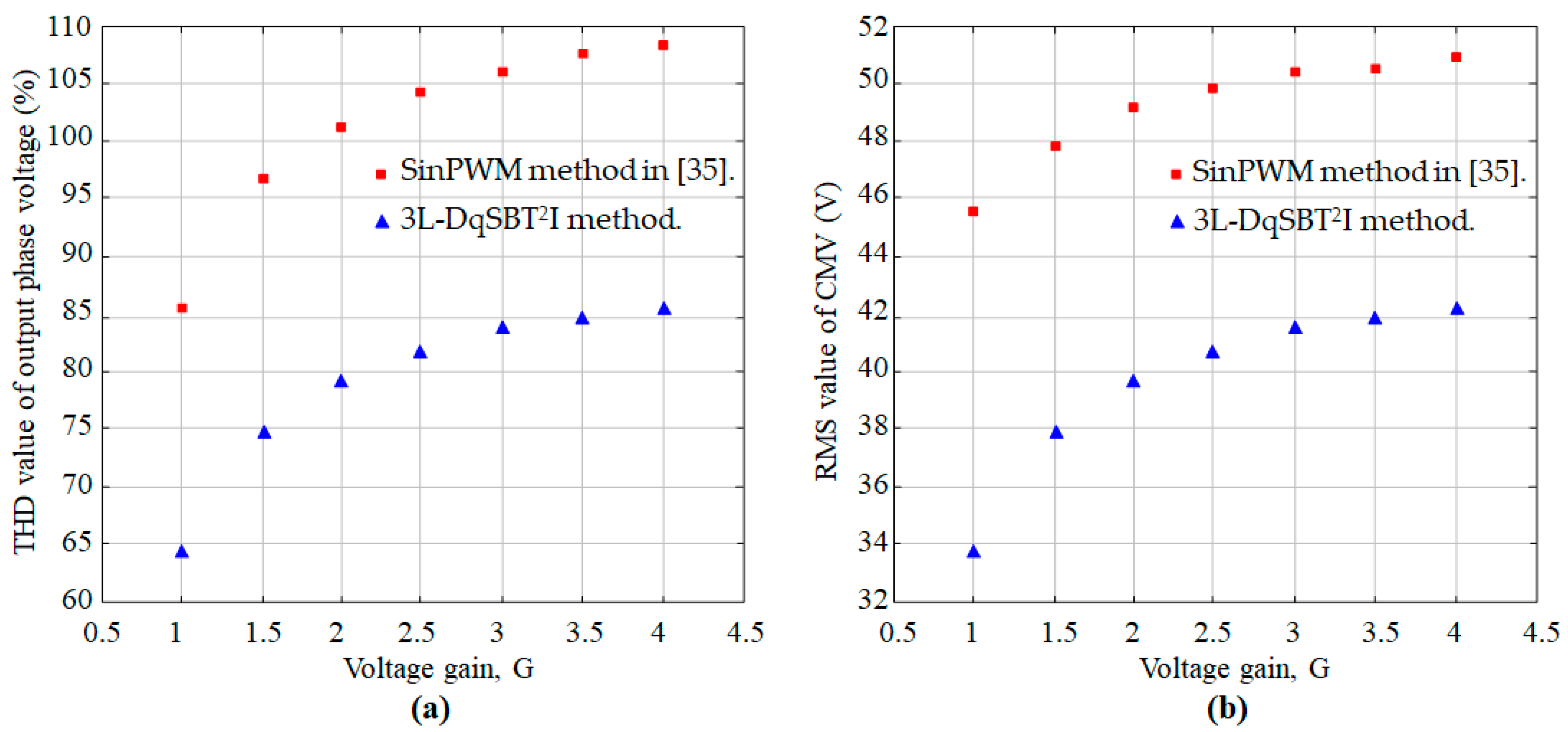 Energies 13 03727 g011 Energies 13 03727 g011