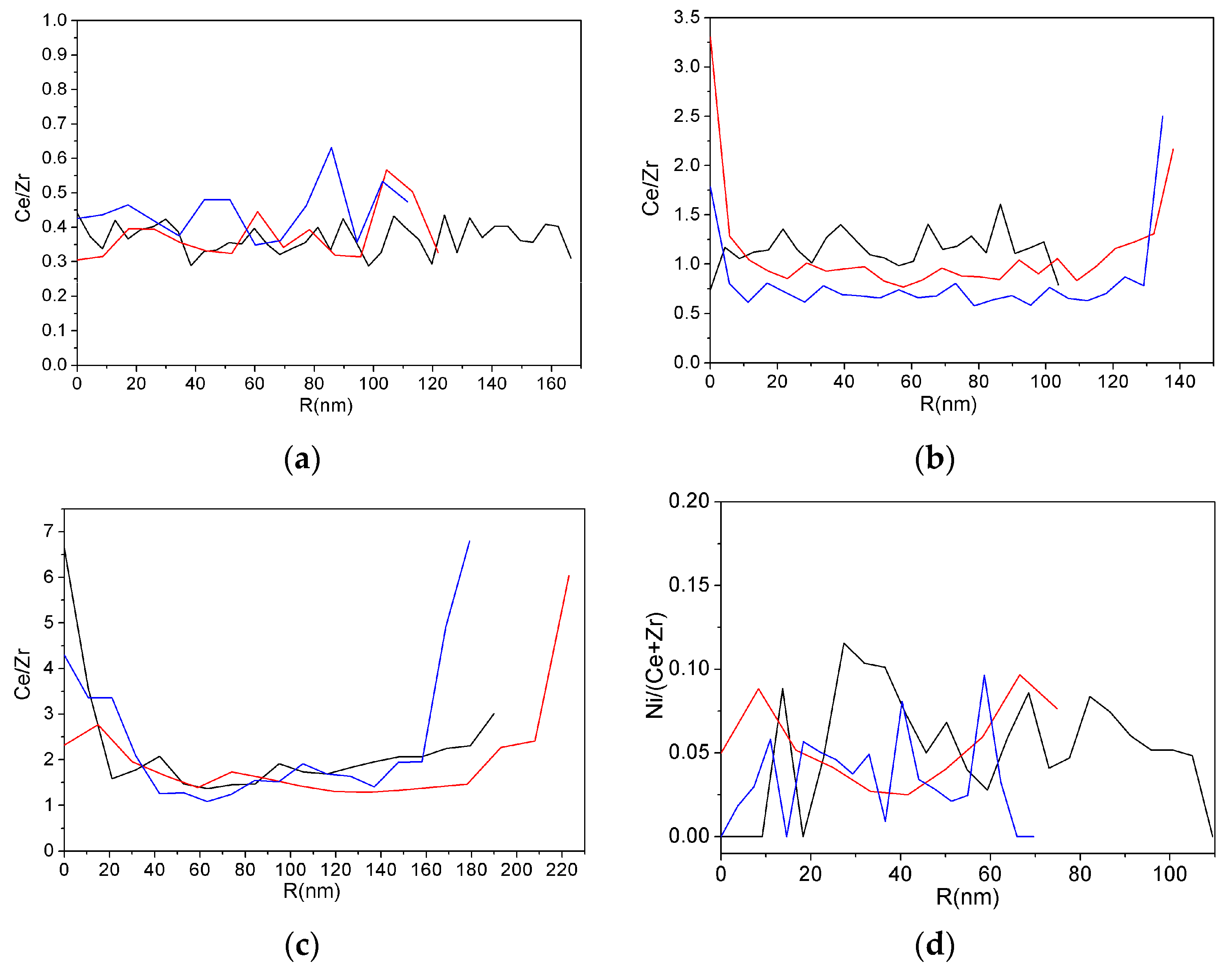 Energies 13 03728 g006