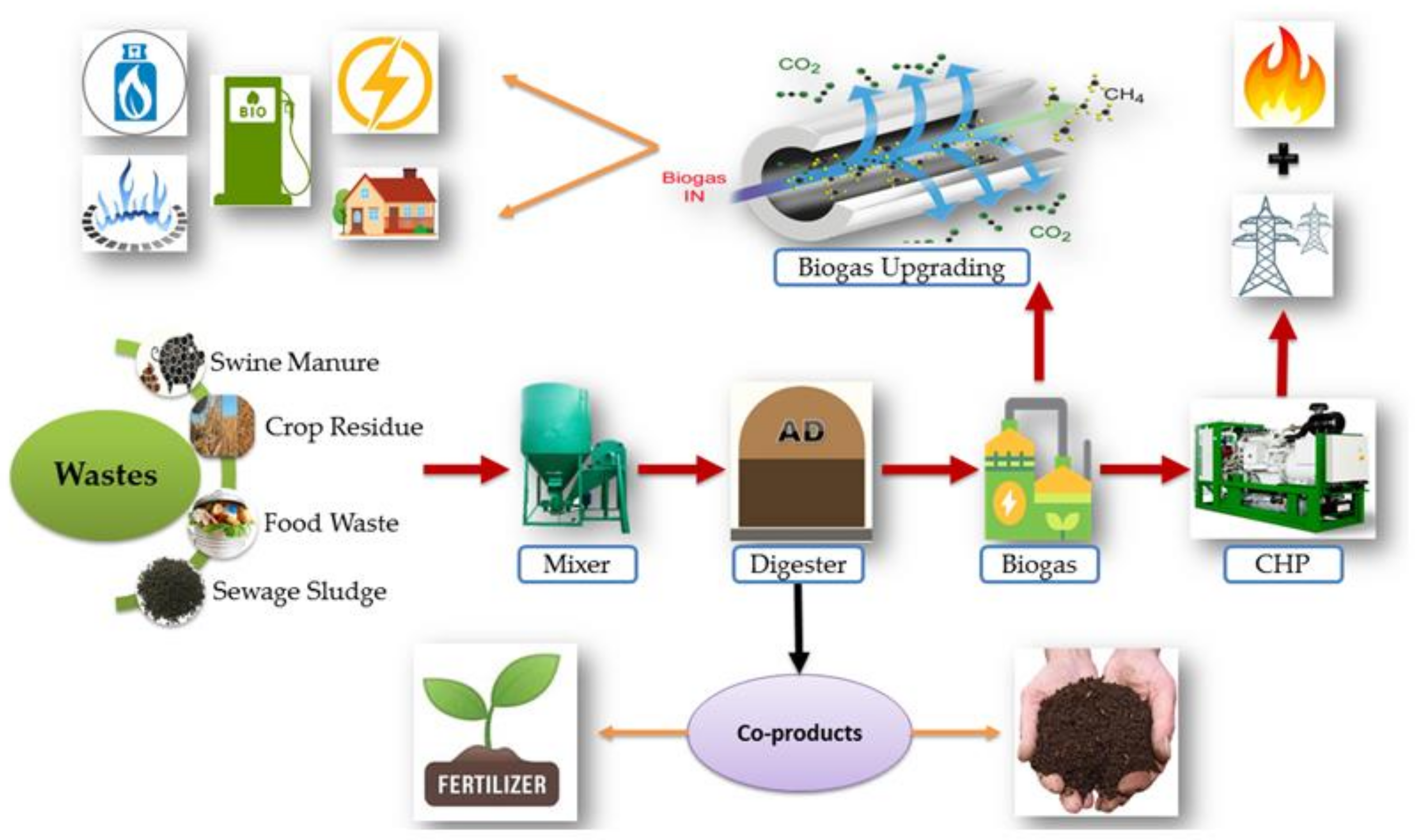 linhe　PREDUCTS Techno-Economic Assessment of Three Modes of Large-Scale