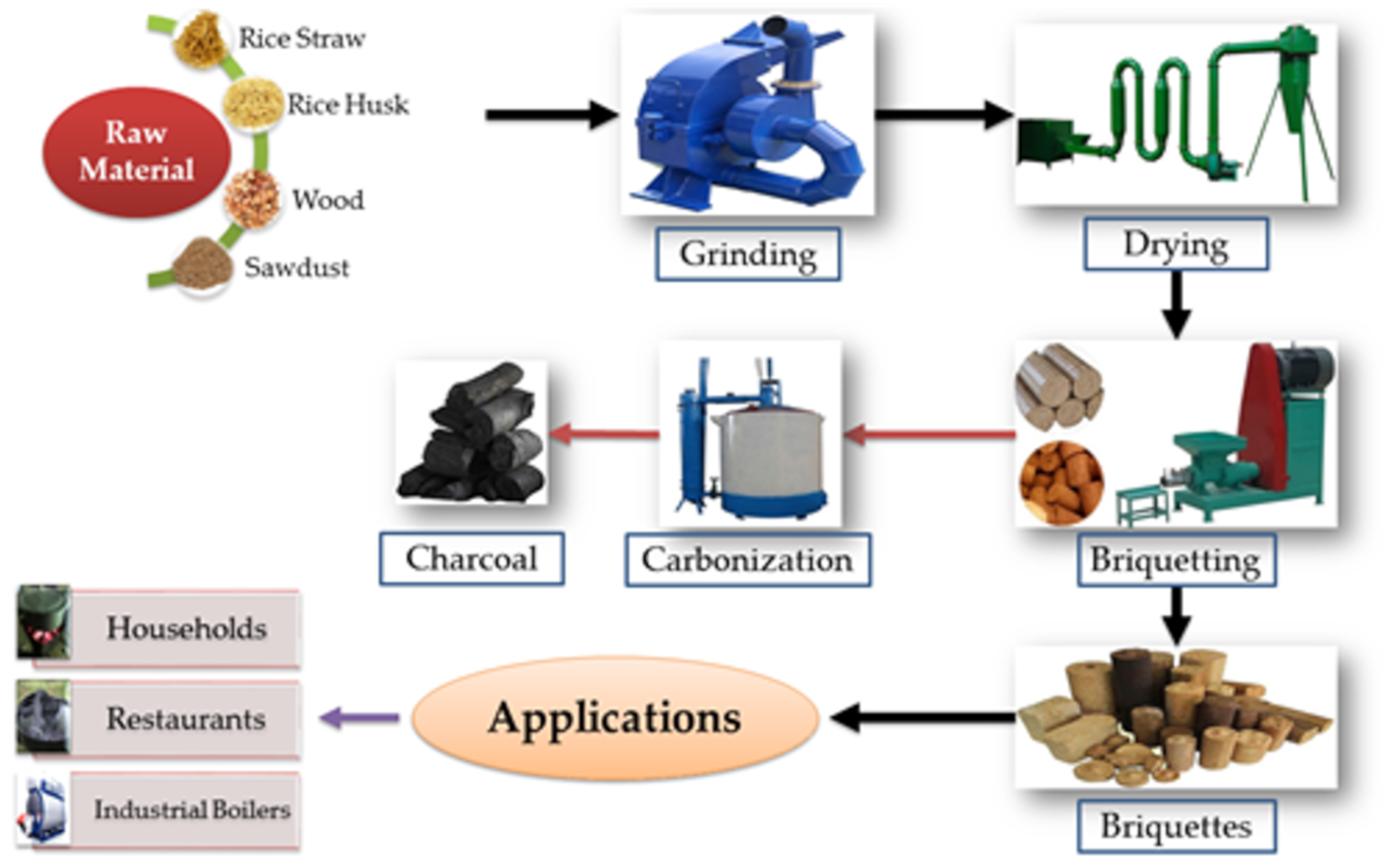 Energies 13 03729 g003 Energies 13 03729 g003