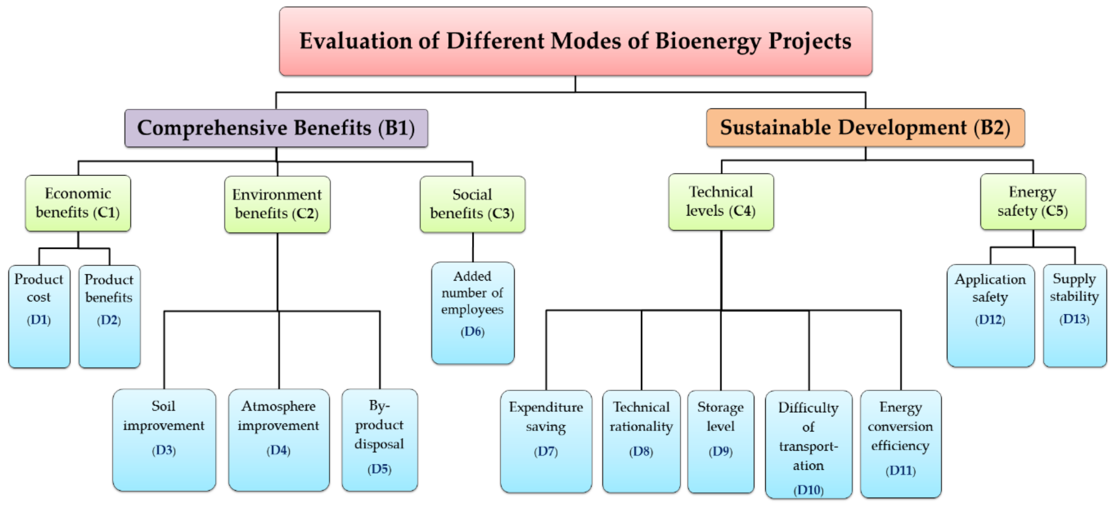 Energies 13 03729 g004 Energies 13 03729 g004
