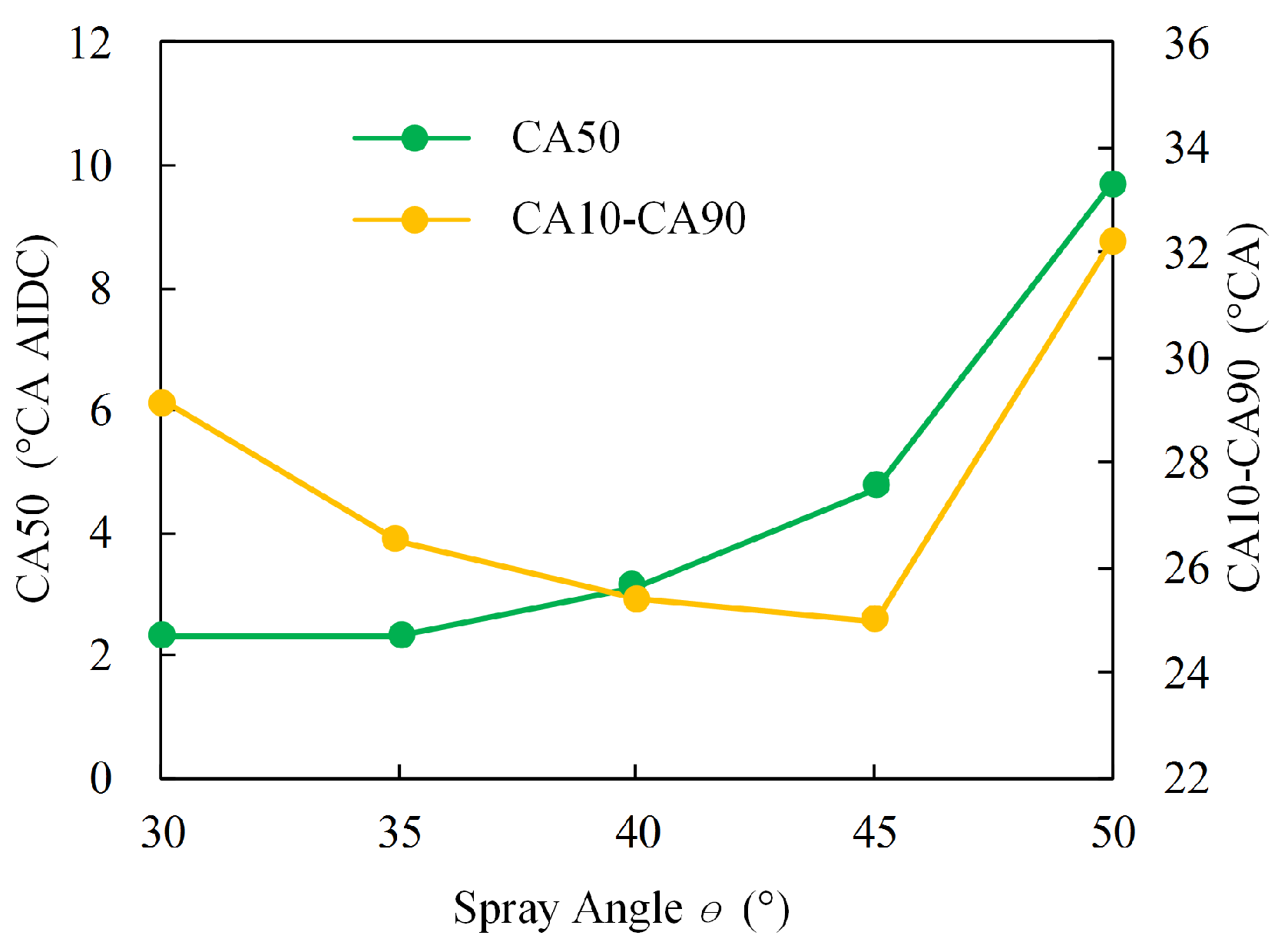 Energies 13 03735 g013 Energies 13 03735 g013