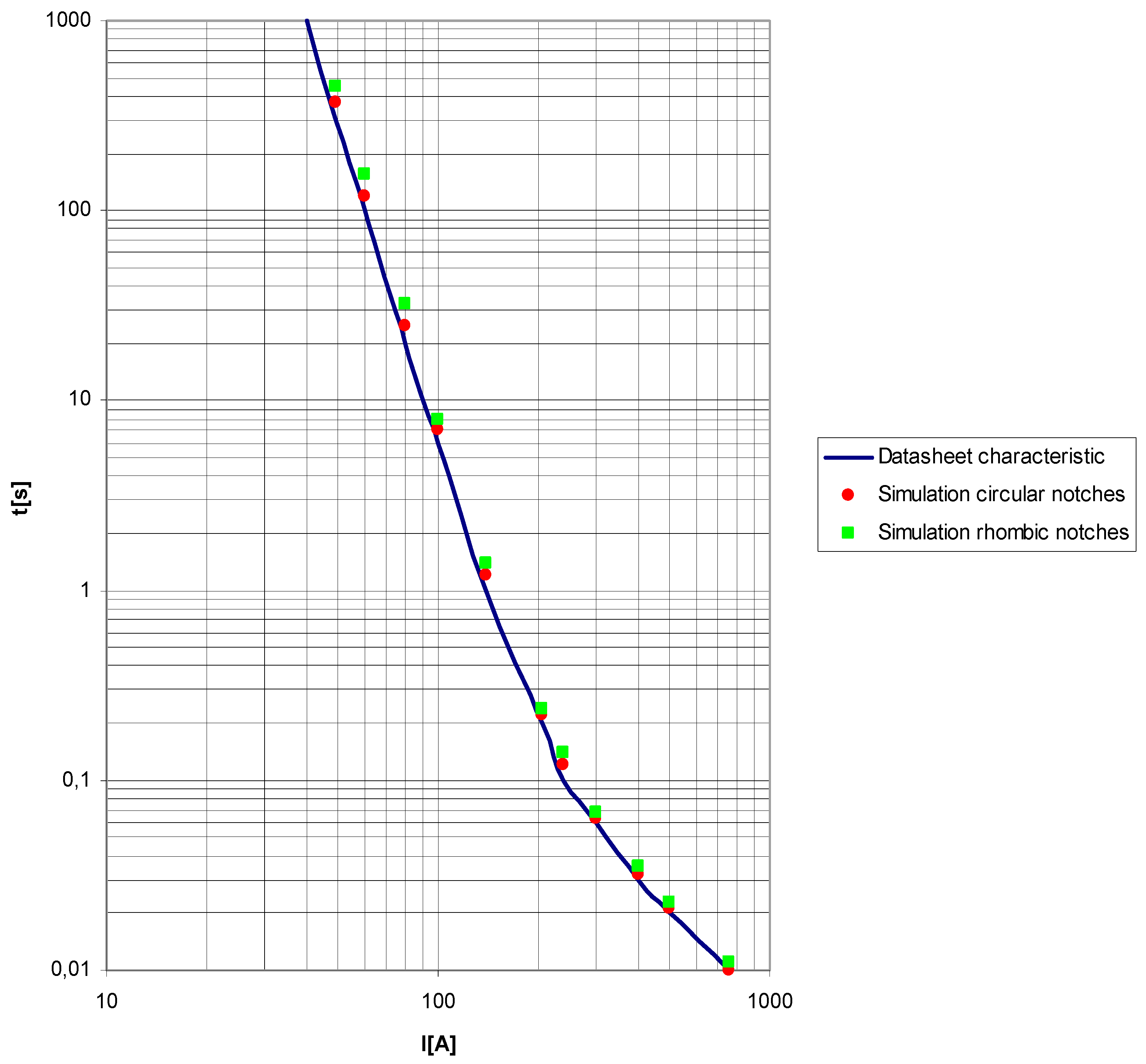 Energies 13 03736 g015 550