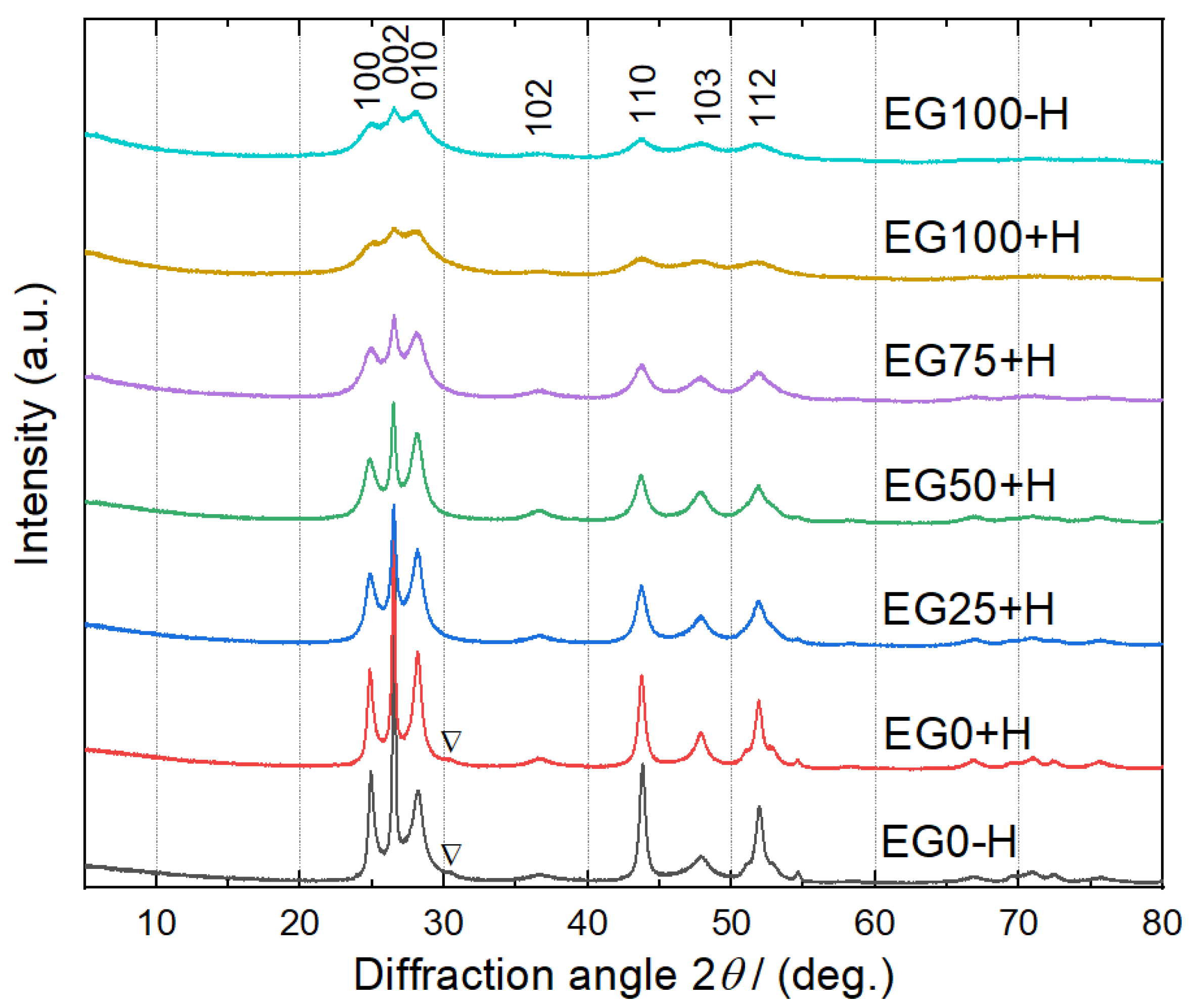 Energies 13 03738 g003