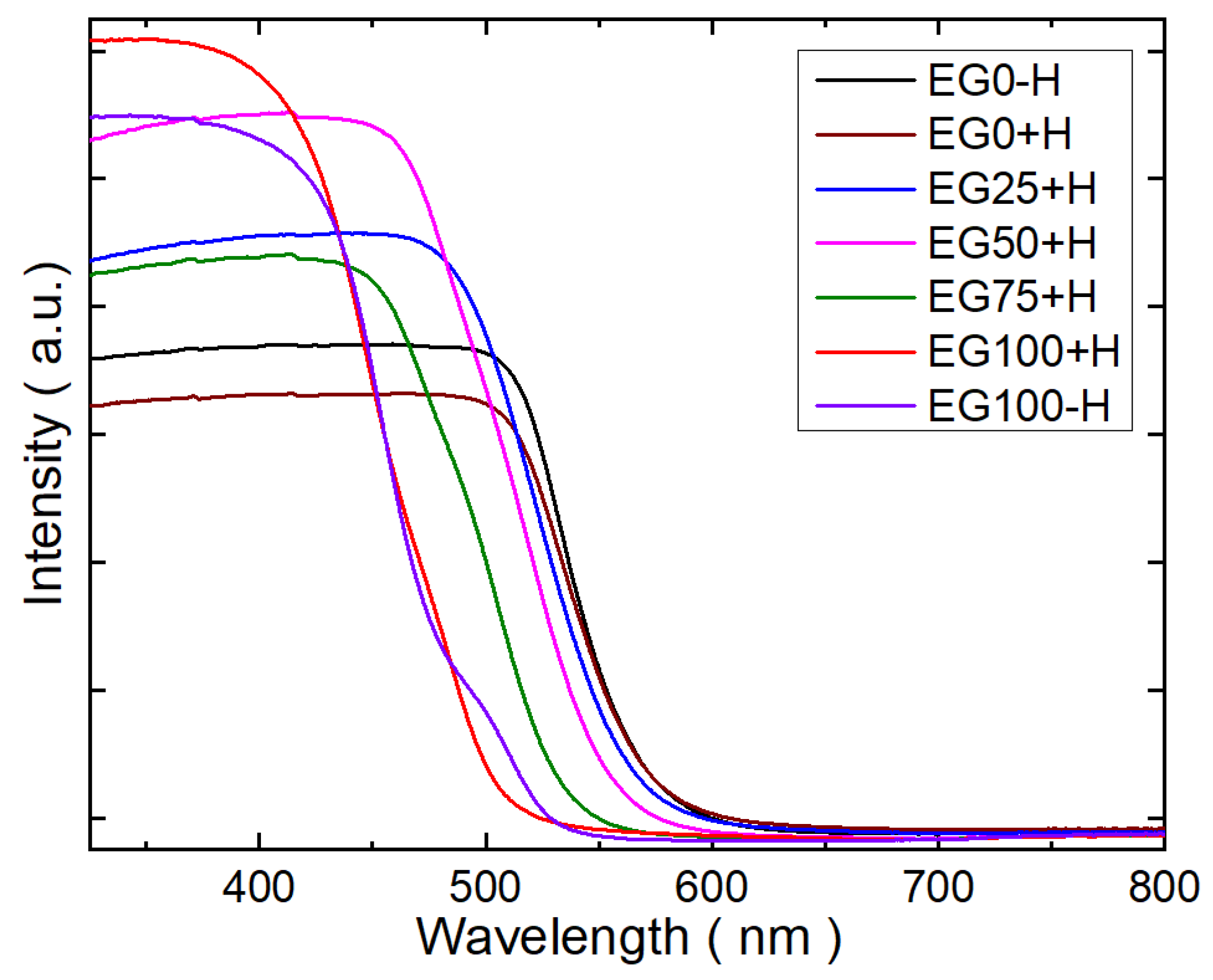 Energies 13 03738 g004