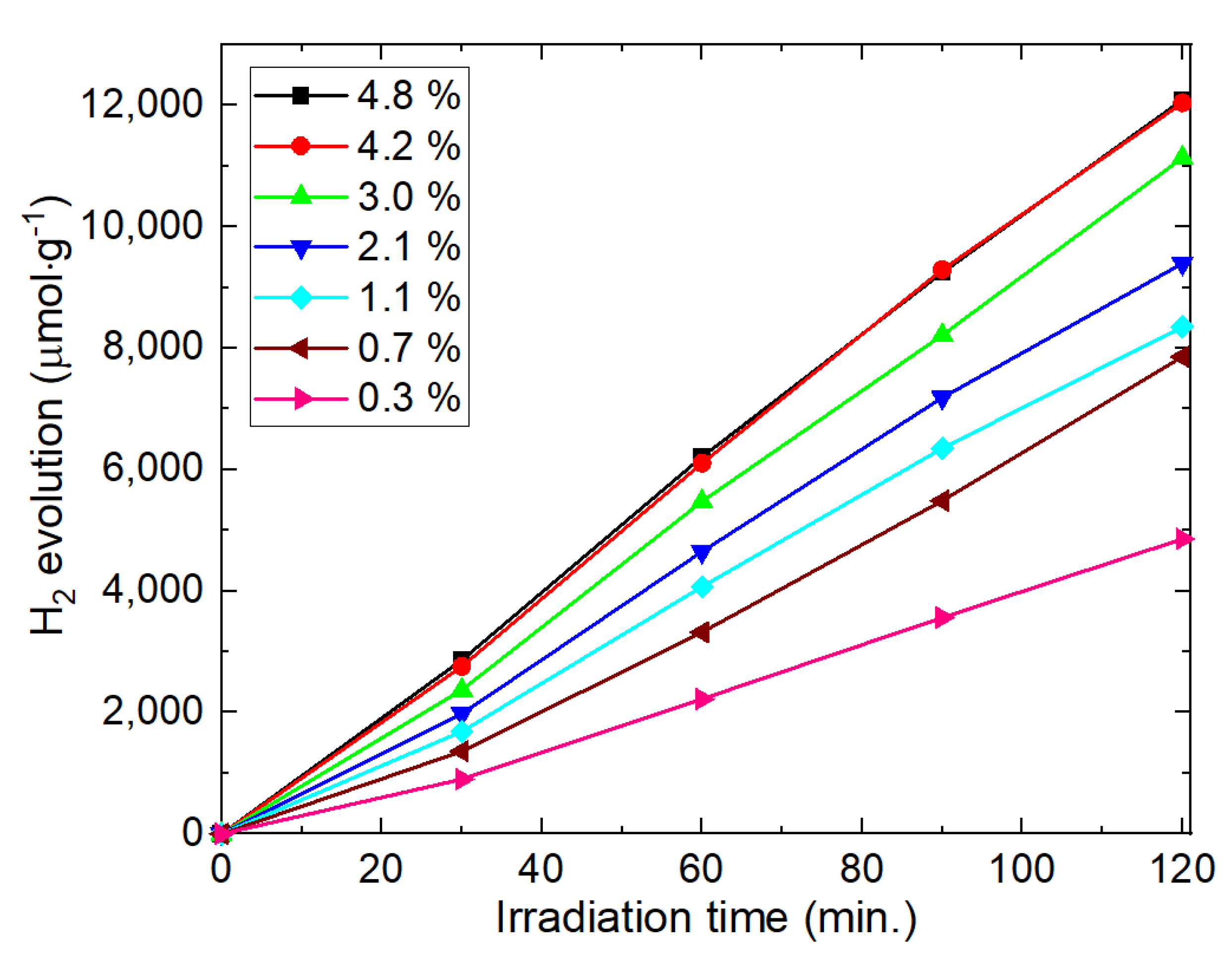 Energies 13 03738 g007