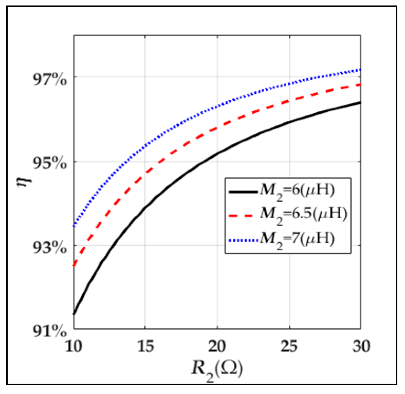 Energies 13 03739 g008 Energies 13 03739 g008