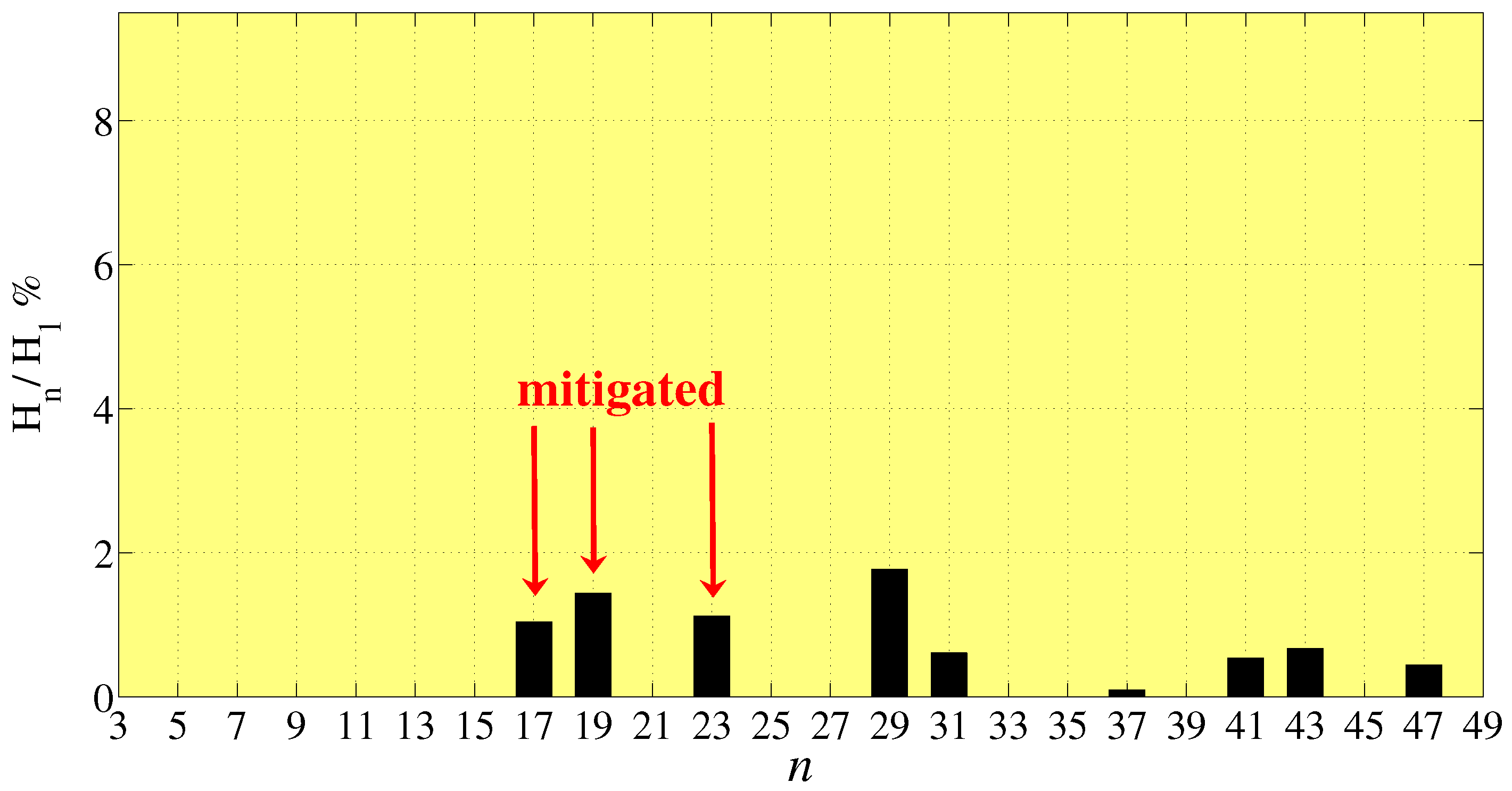 Energies 13 03740 g007