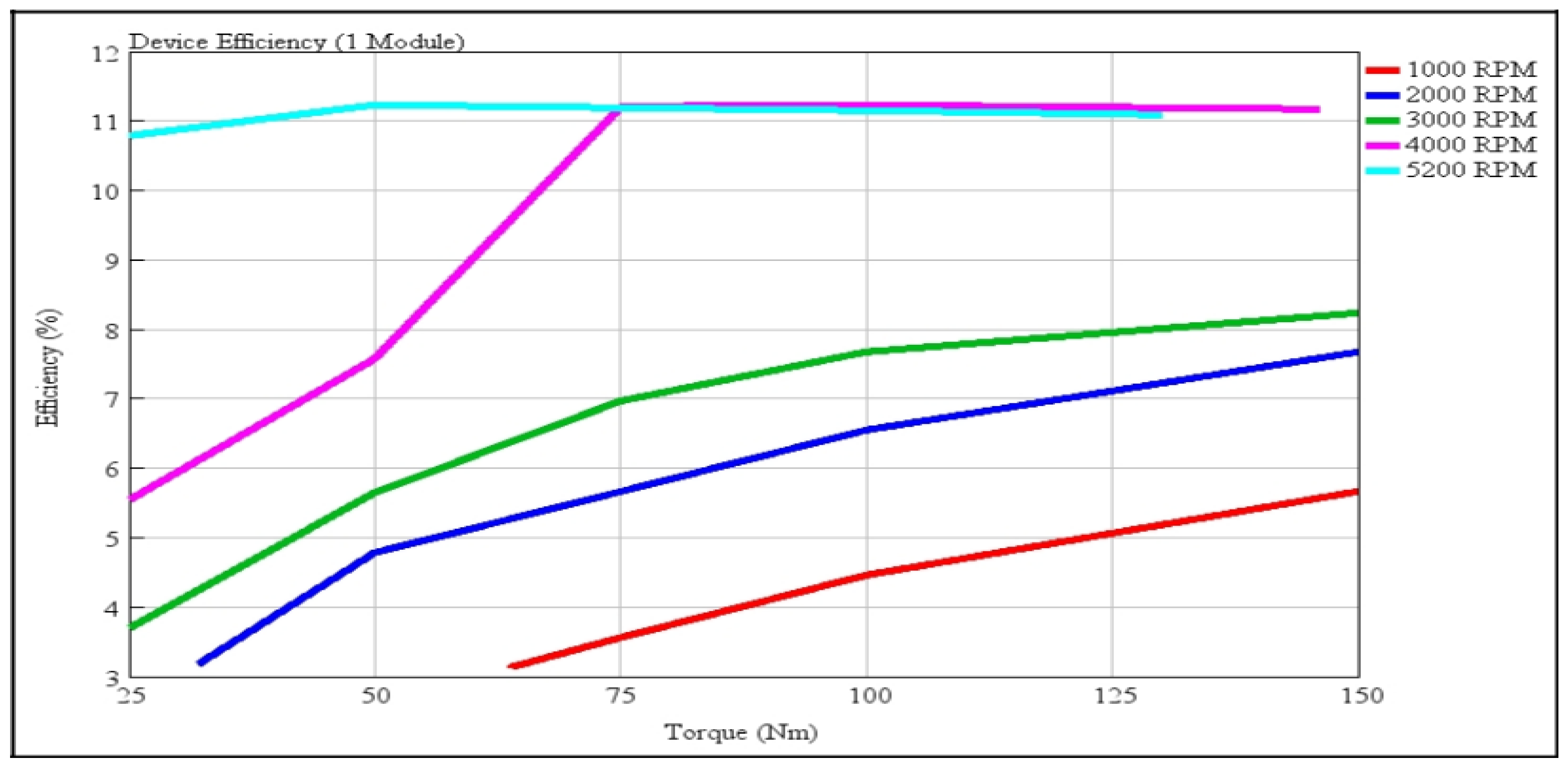 Energies 13 03742 g014 Energies 13 03742 g014