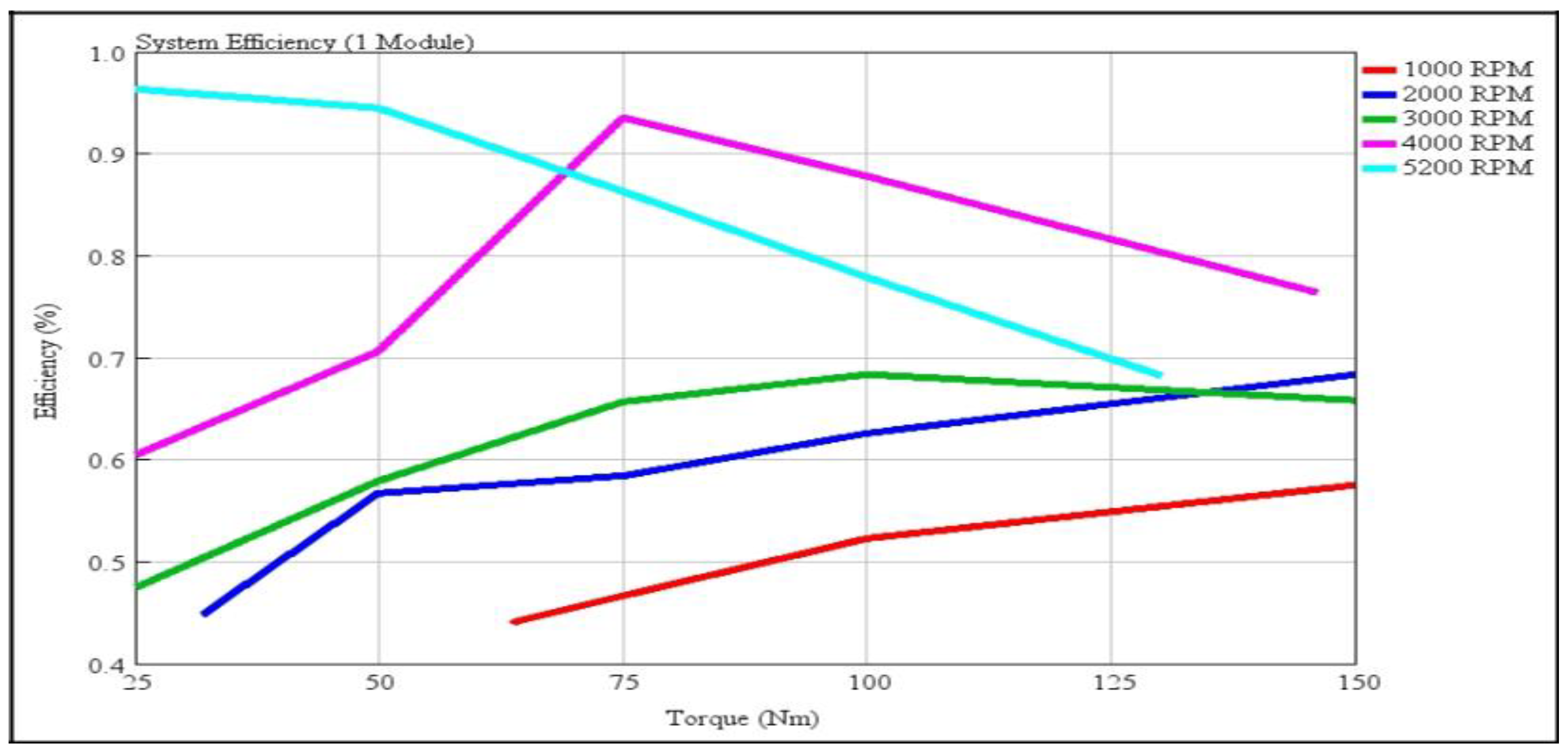 Energies 13 03742 g015 Energies 13 03742 g015