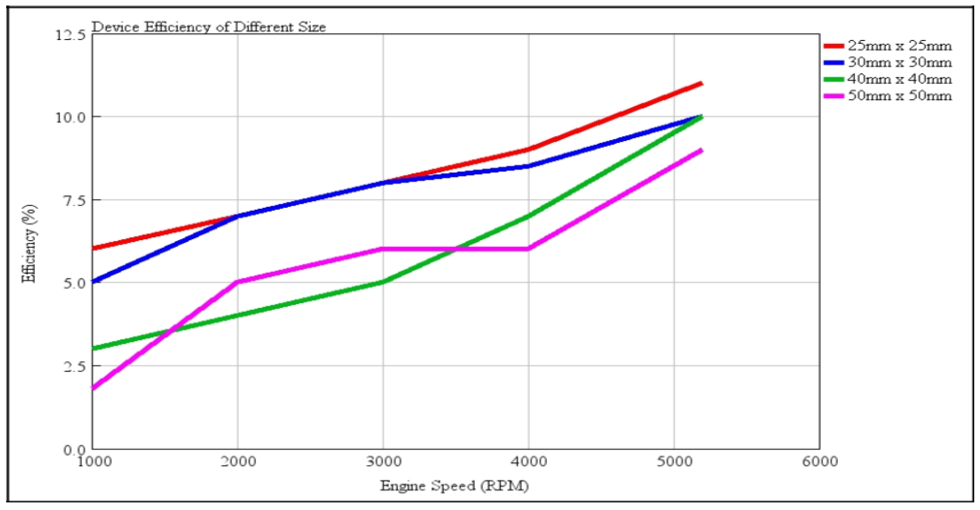 Energies 13 03742 g017 Energies 13 03742 g017