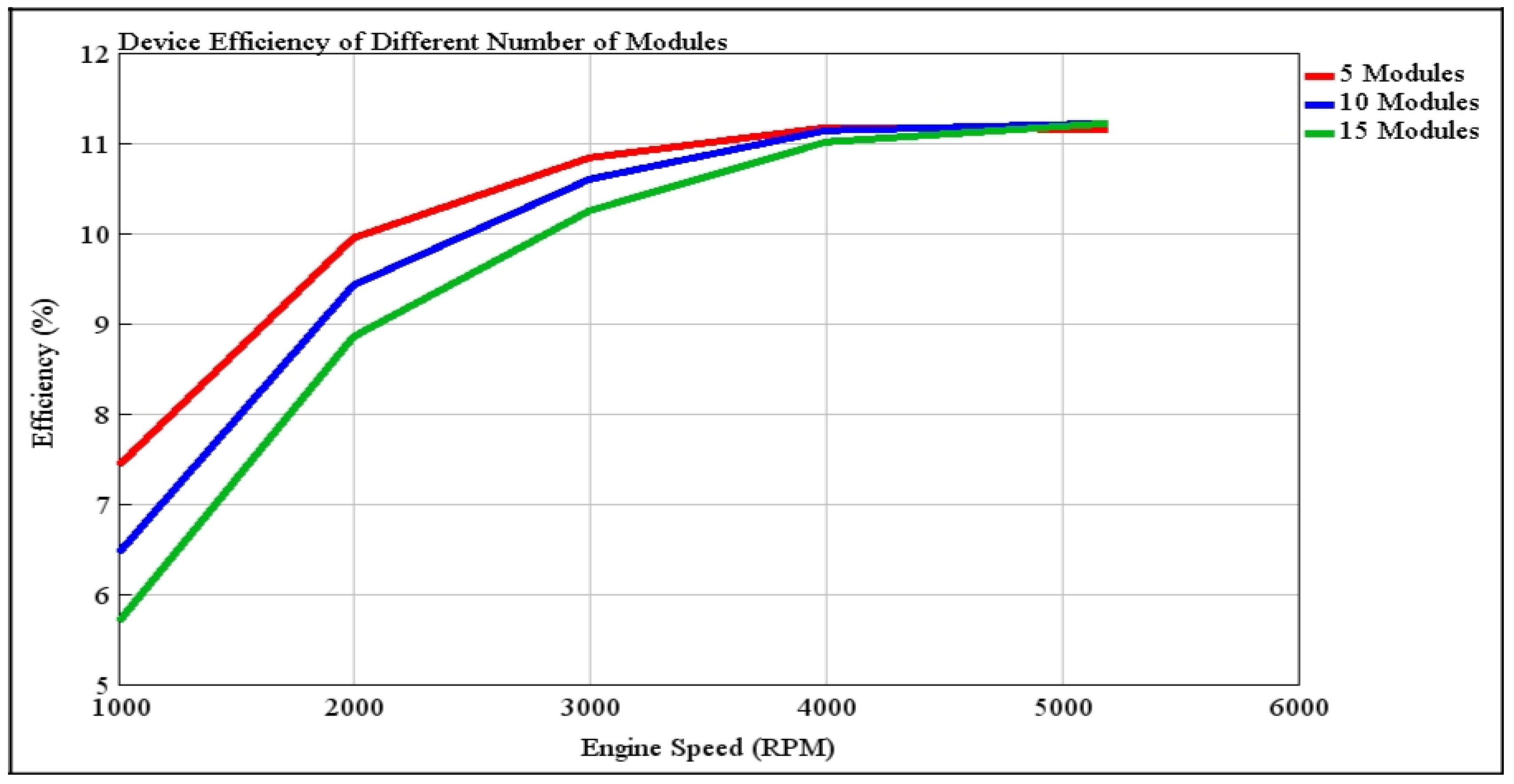 Energies 13 03742 g022 Energies 13 03742 g022