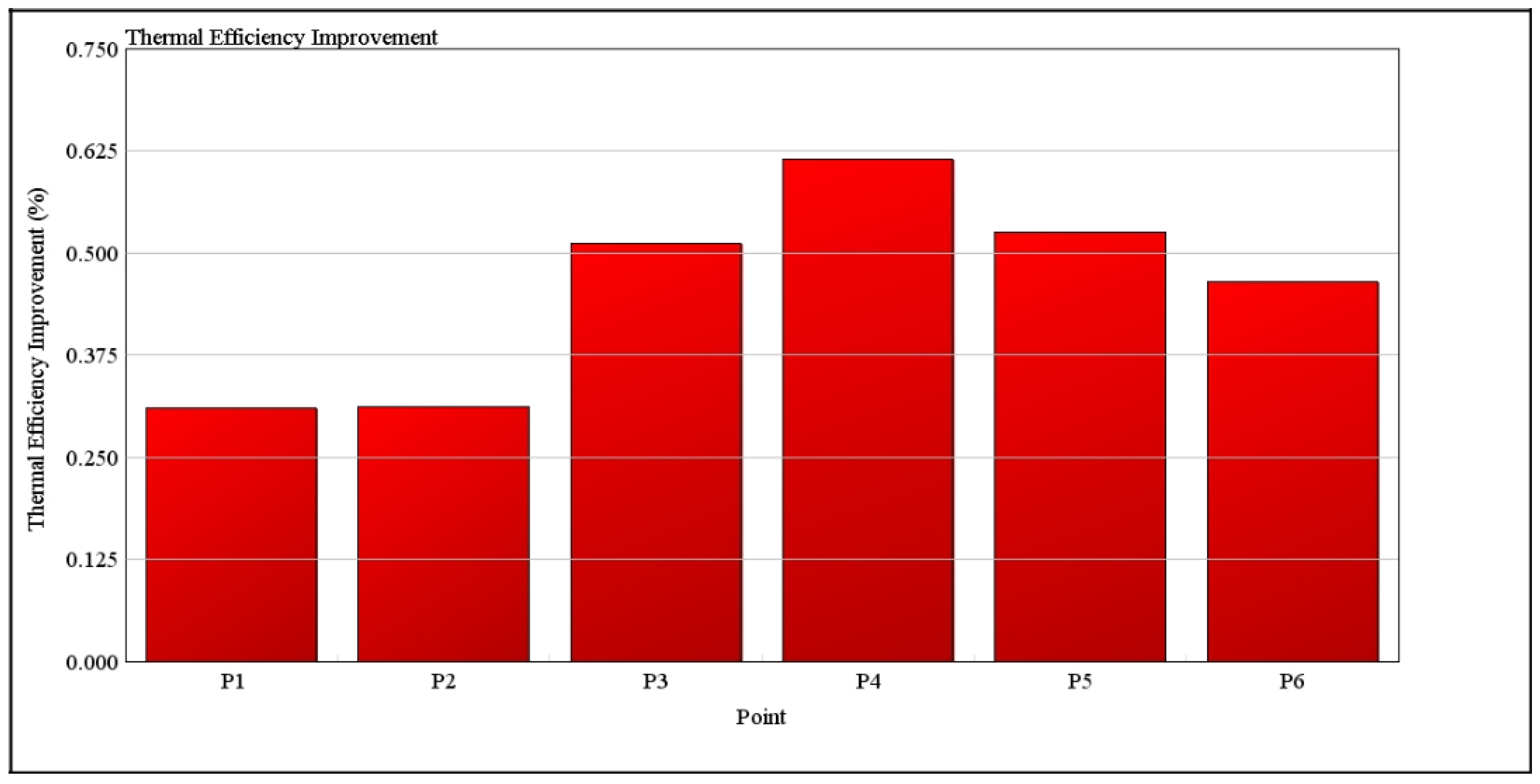 Energies 13 03742 g025 Energies 13 03742 g025