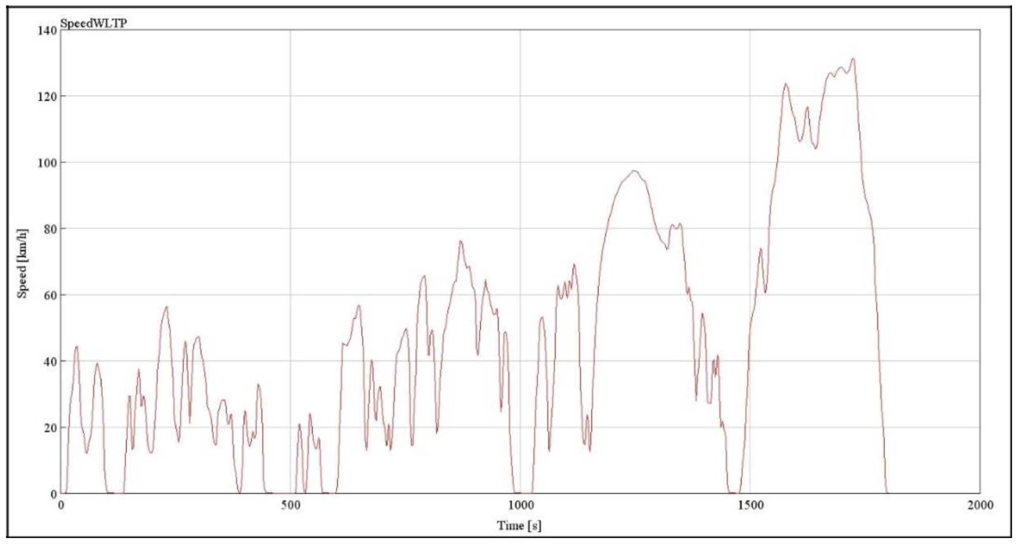 Energies 13 03742 g030 Energies 13 03742 g030