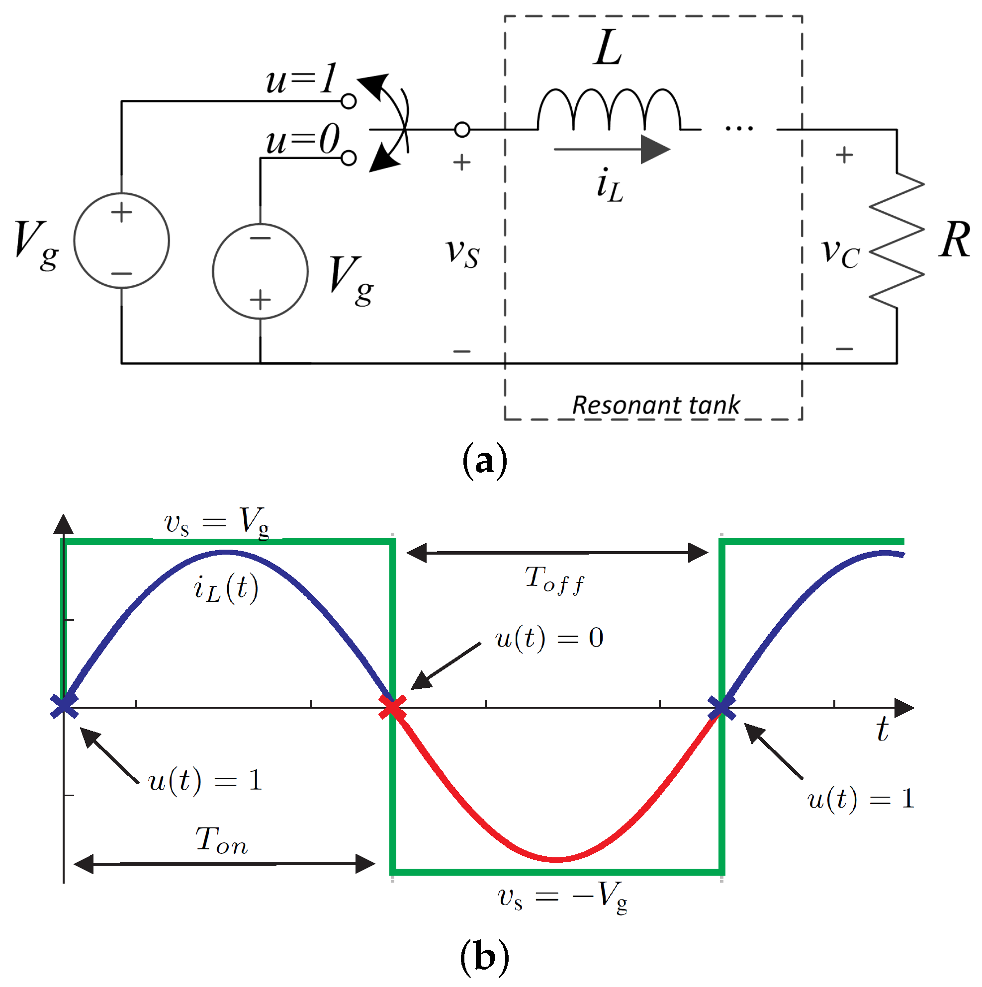 Energies Free FullText Analysis and Design of SelfOscillating