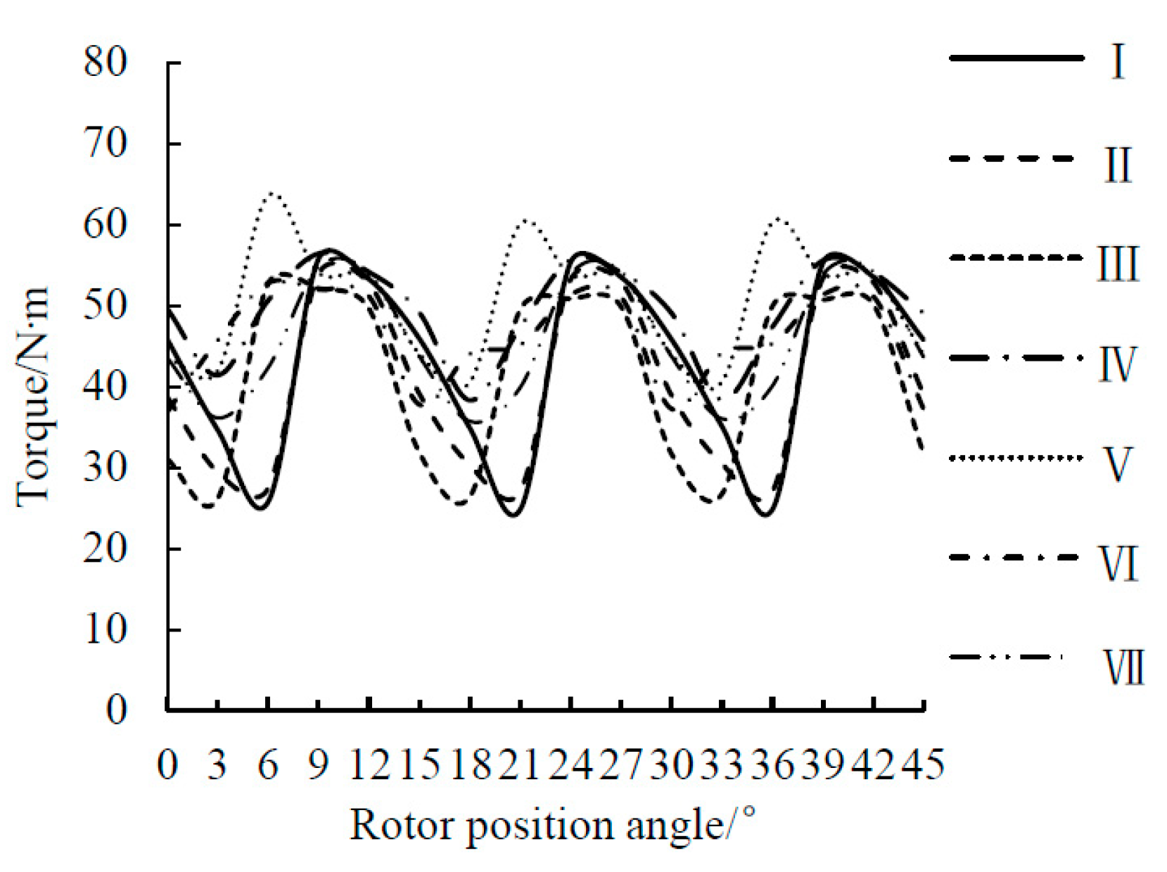 Energies 13 03744 g012