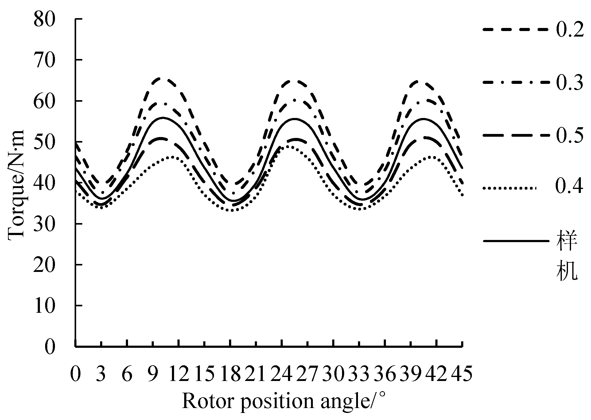 Energies 13 03744 g015