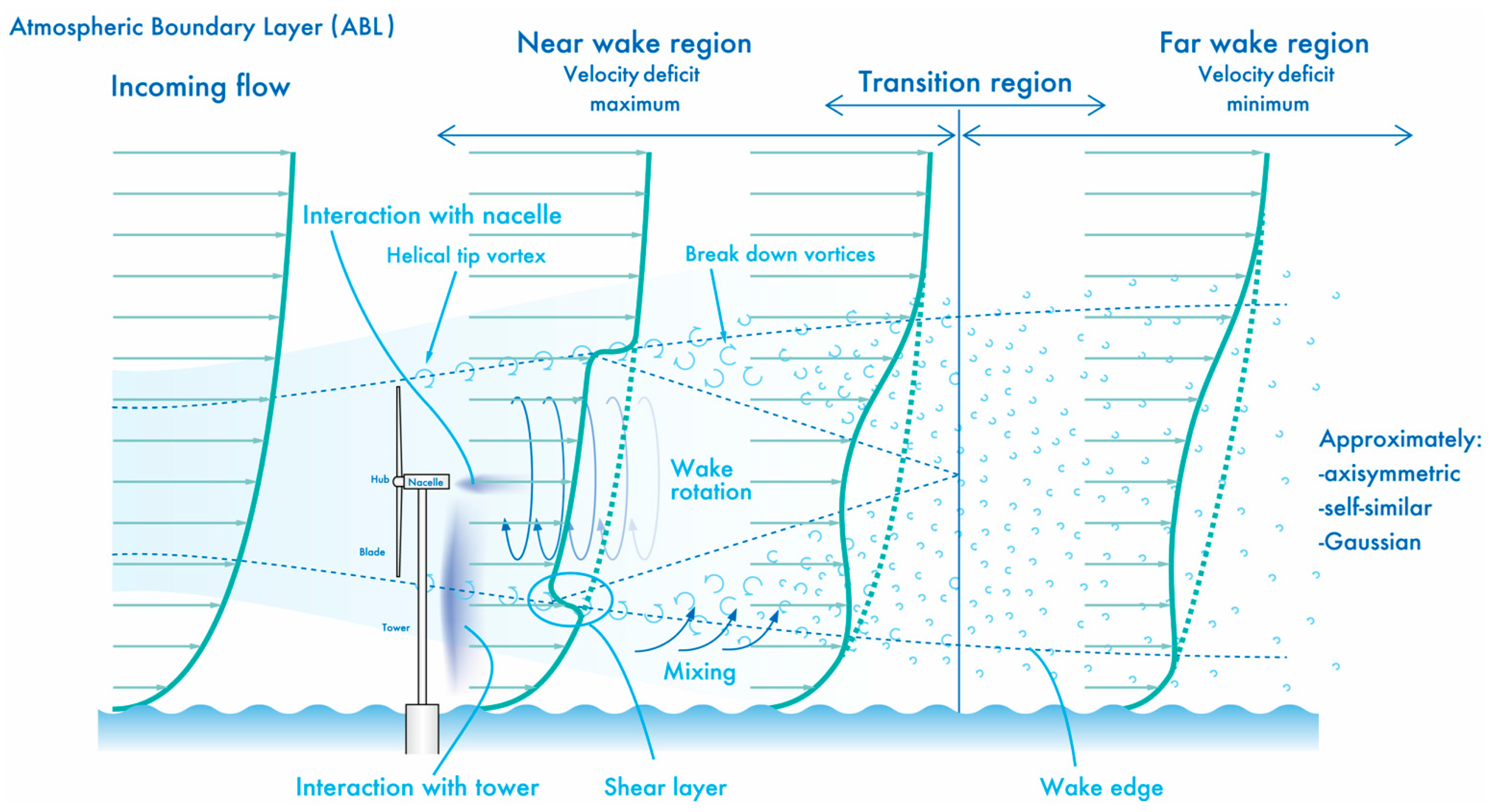 Energies 13 03745 g001