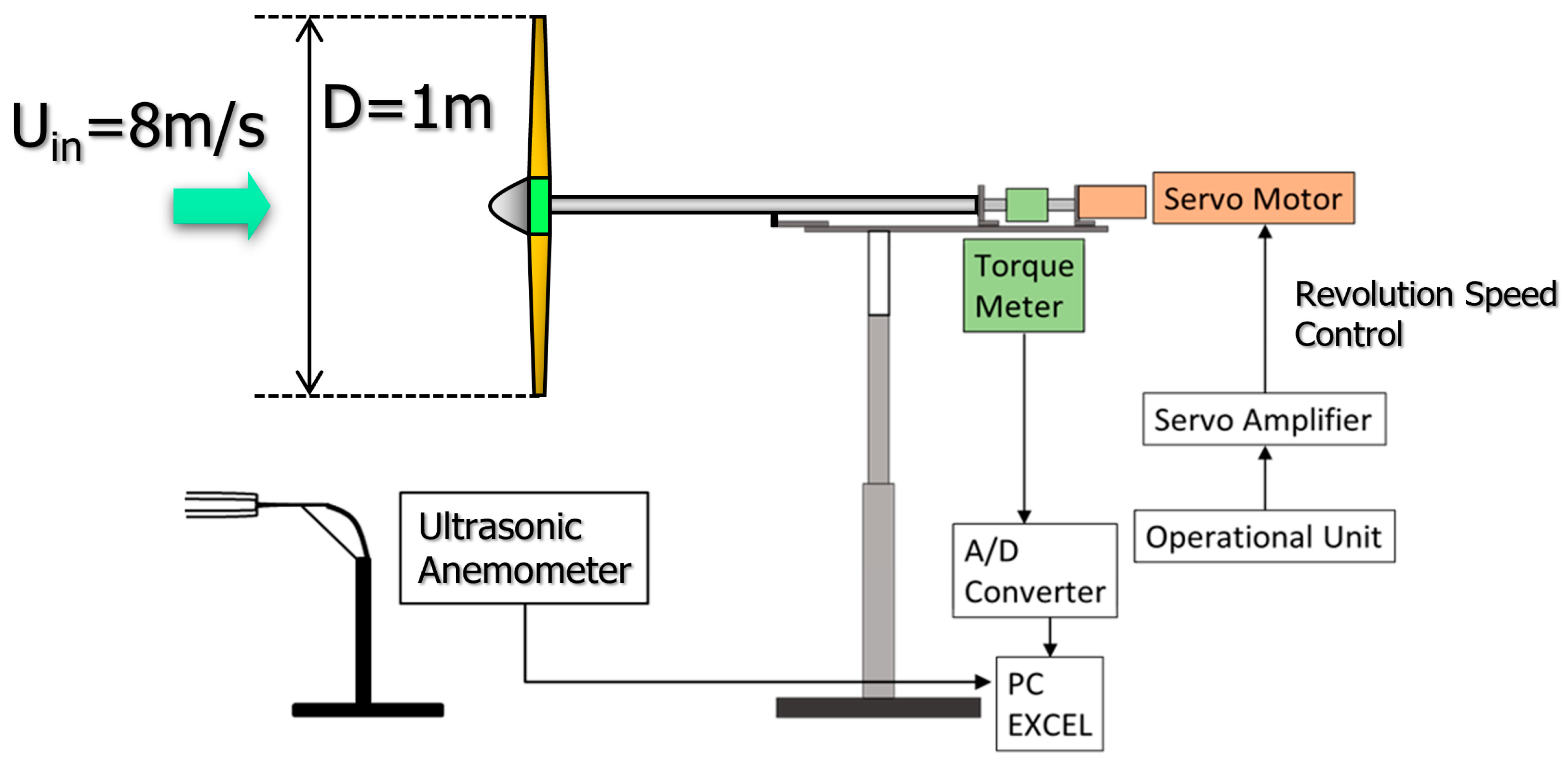 Energies 13 03745 g004