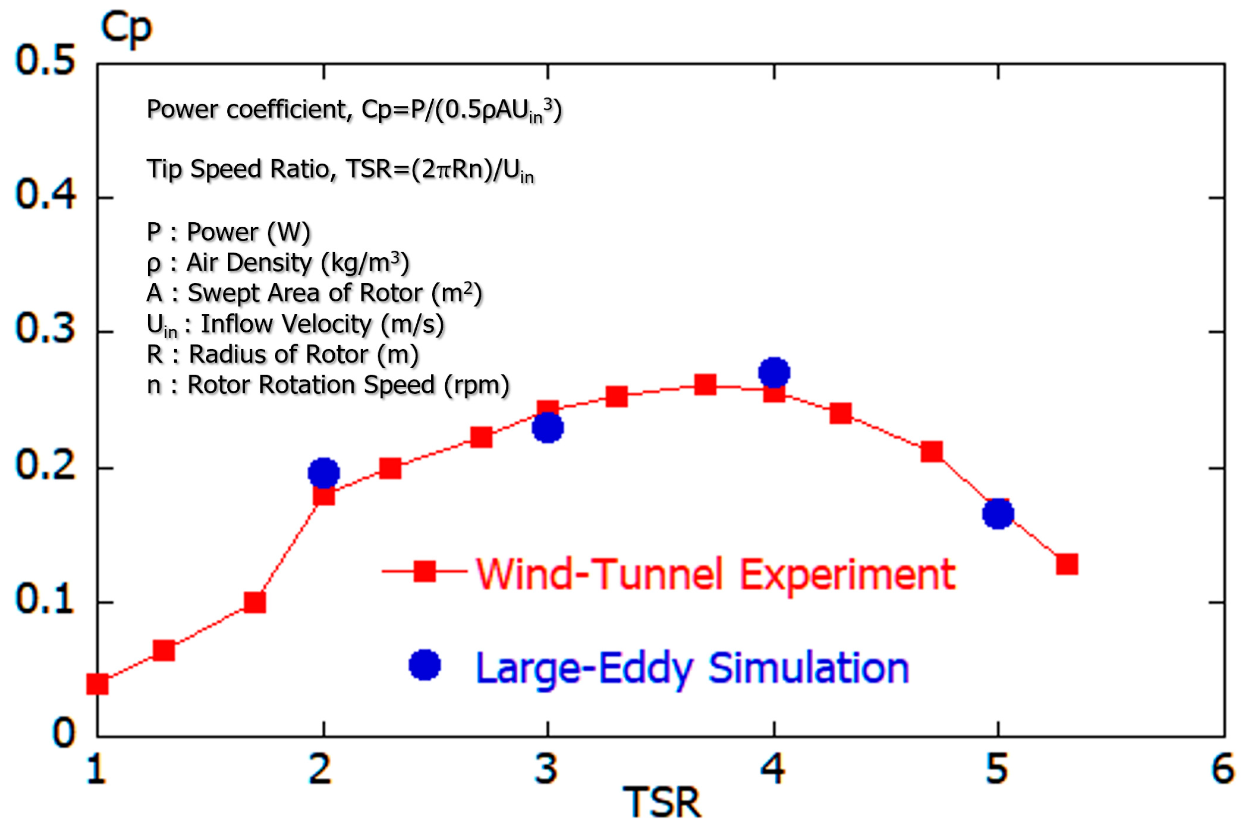 Energies 13 03745 g005