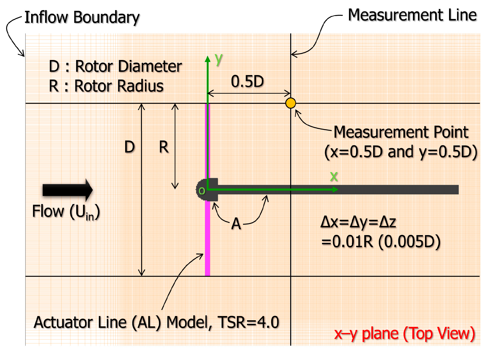 Energies 13 03745 g006