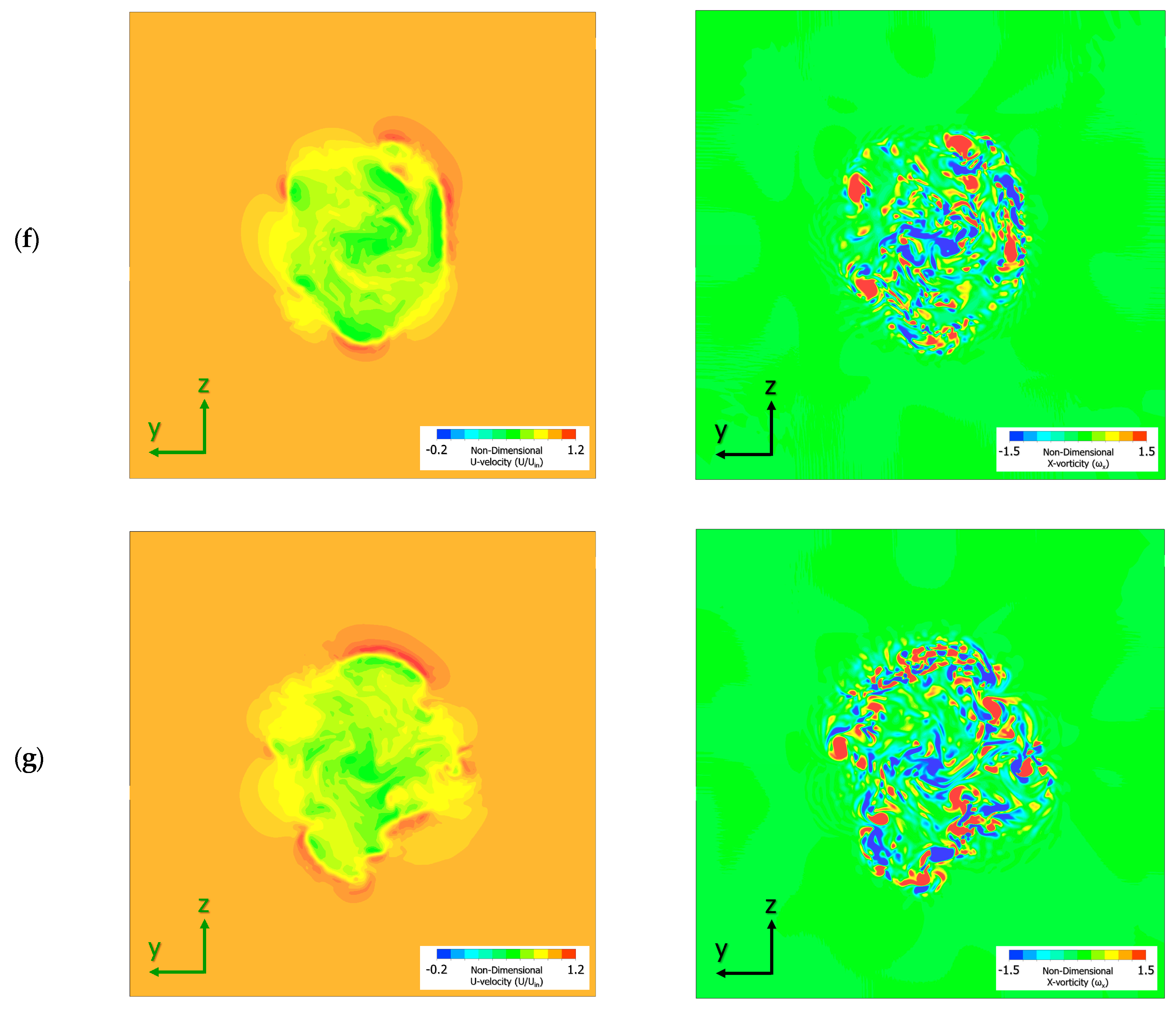 Energies Free Full Text Effects Of Inflow Shear On Wake Characteristics Of Wind Turbines Over Flat Terrain Html