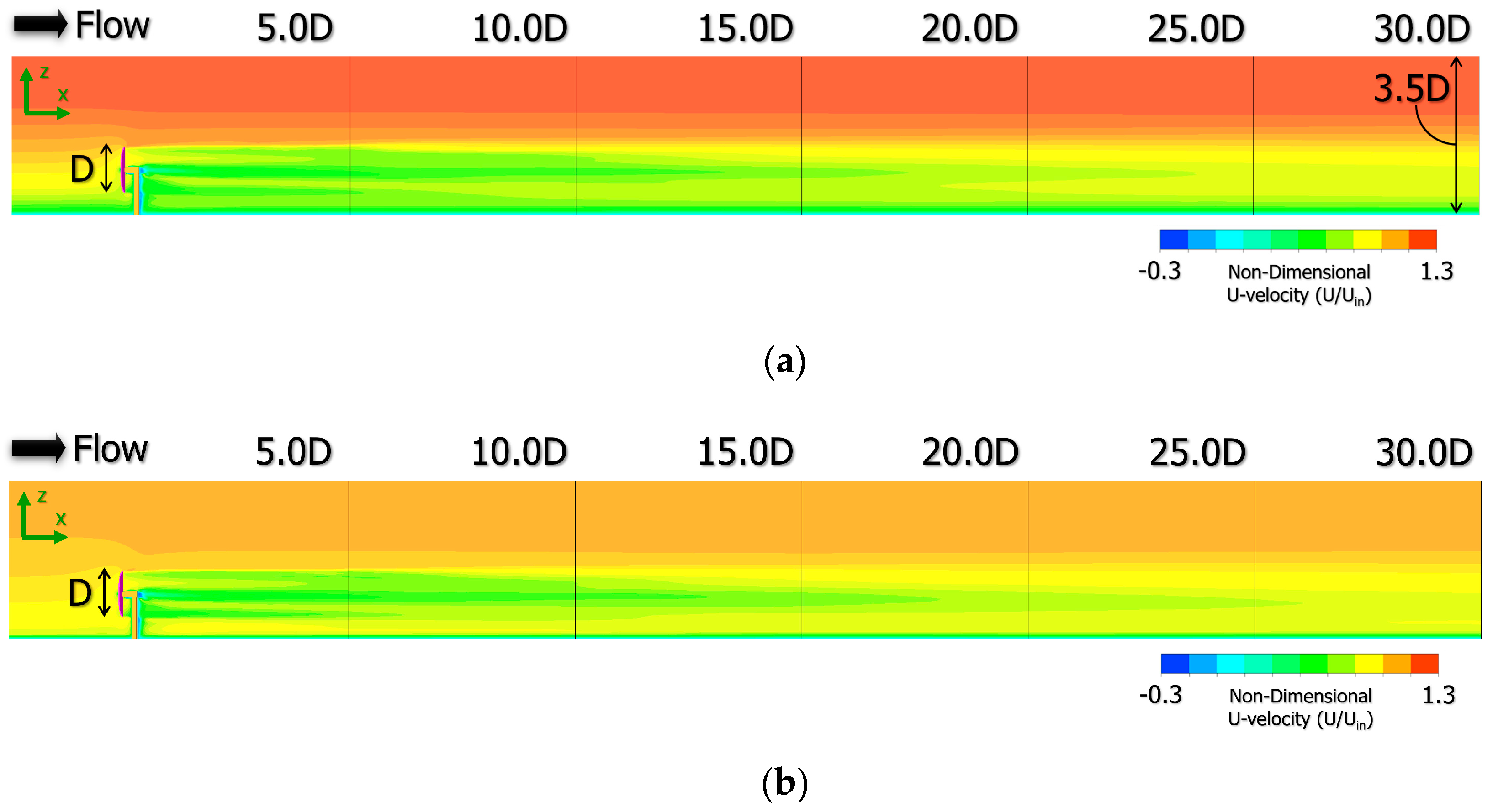 Energies Free Full Text Effects Of Inflow Shear On Wake Characteristics Of Wind Turbines Over Flat Terrain Html