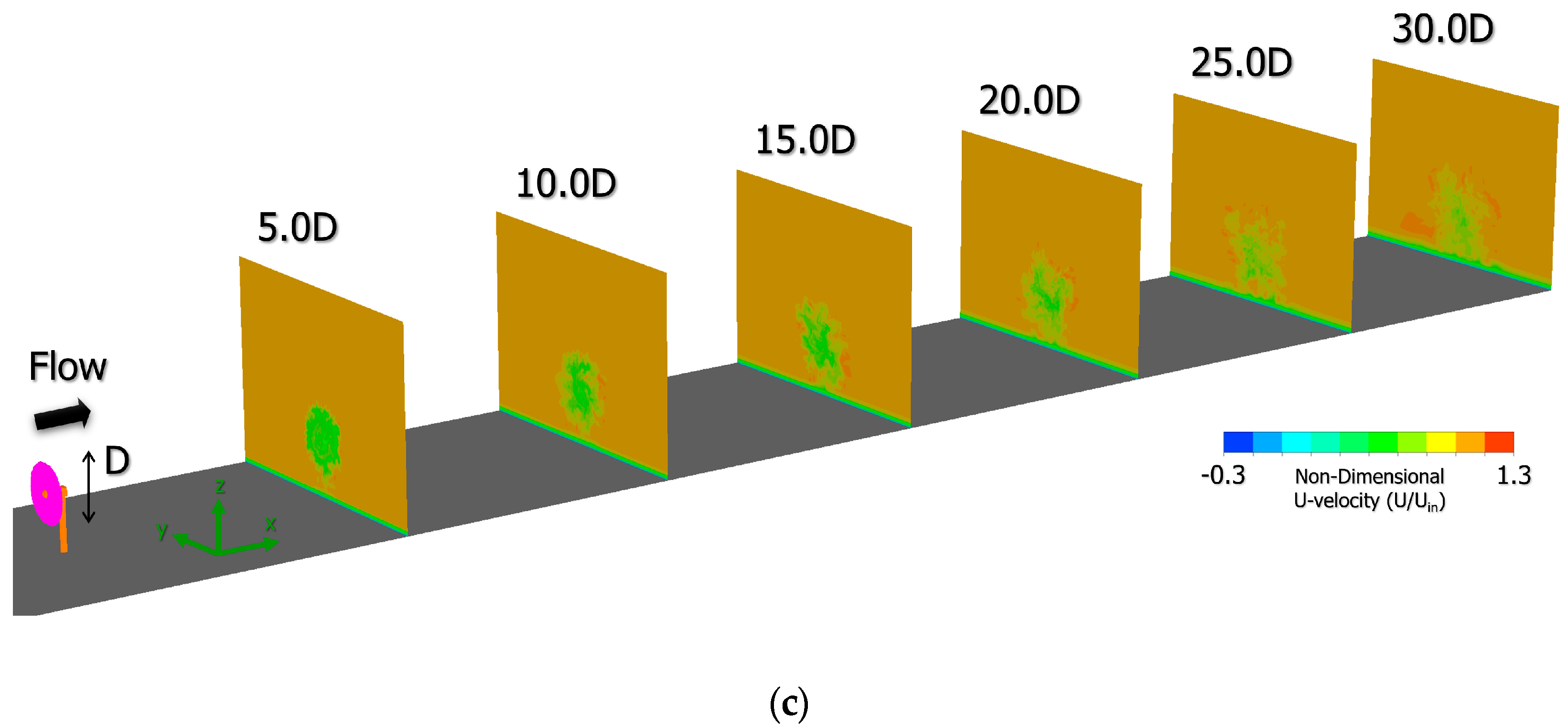 Energies 13 03745 g017b