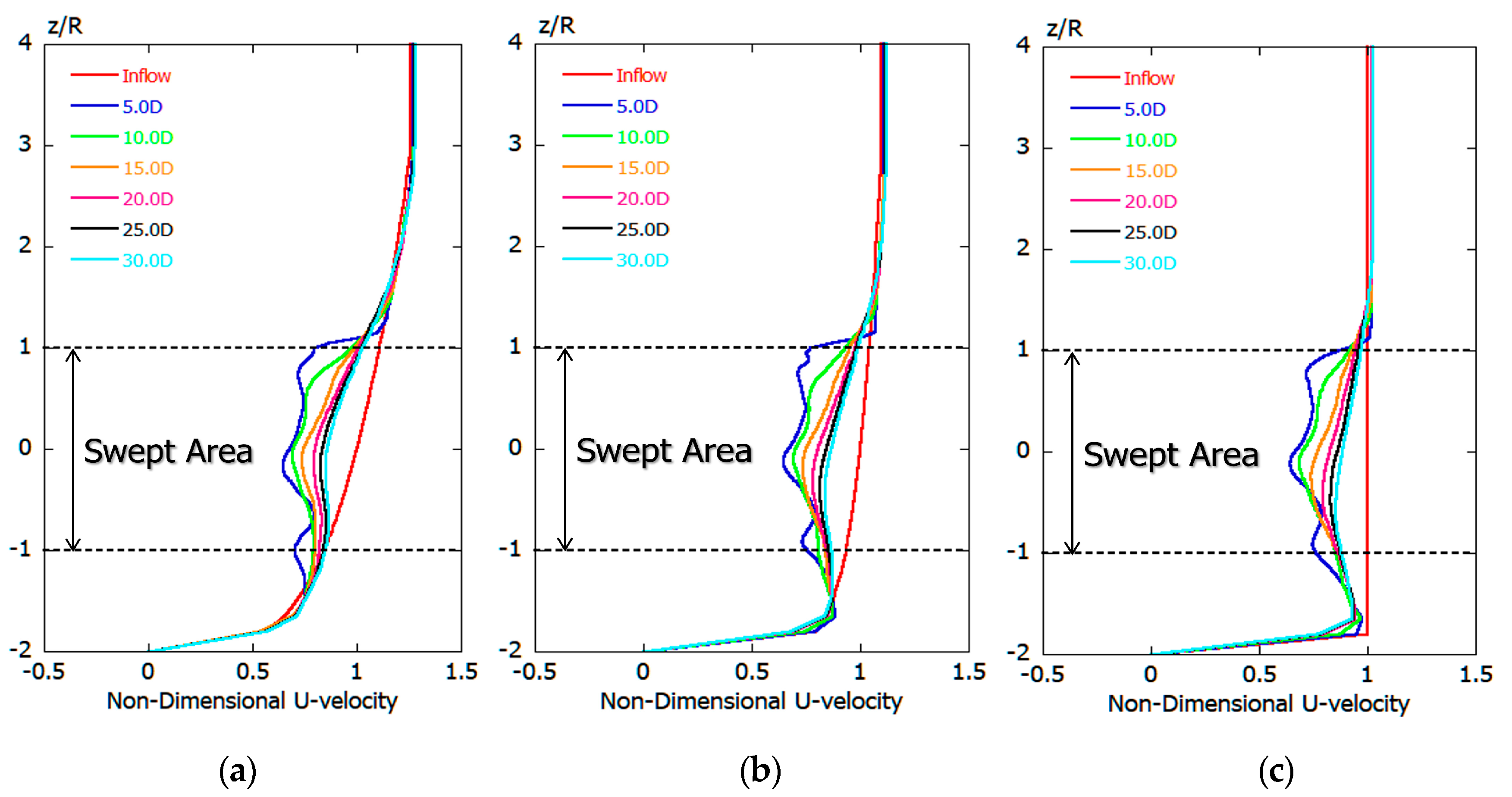 Energies 13 03745 g0a1