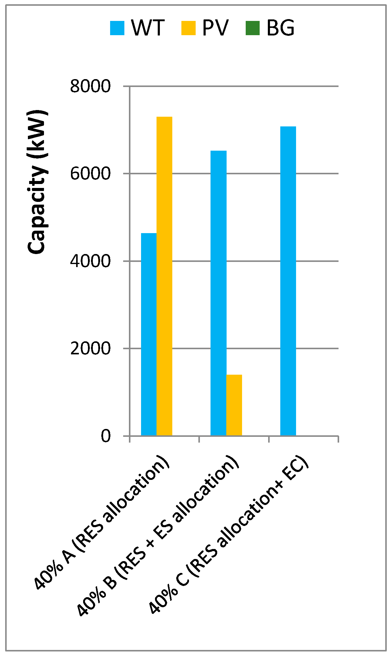 Energies 13 03746 g005