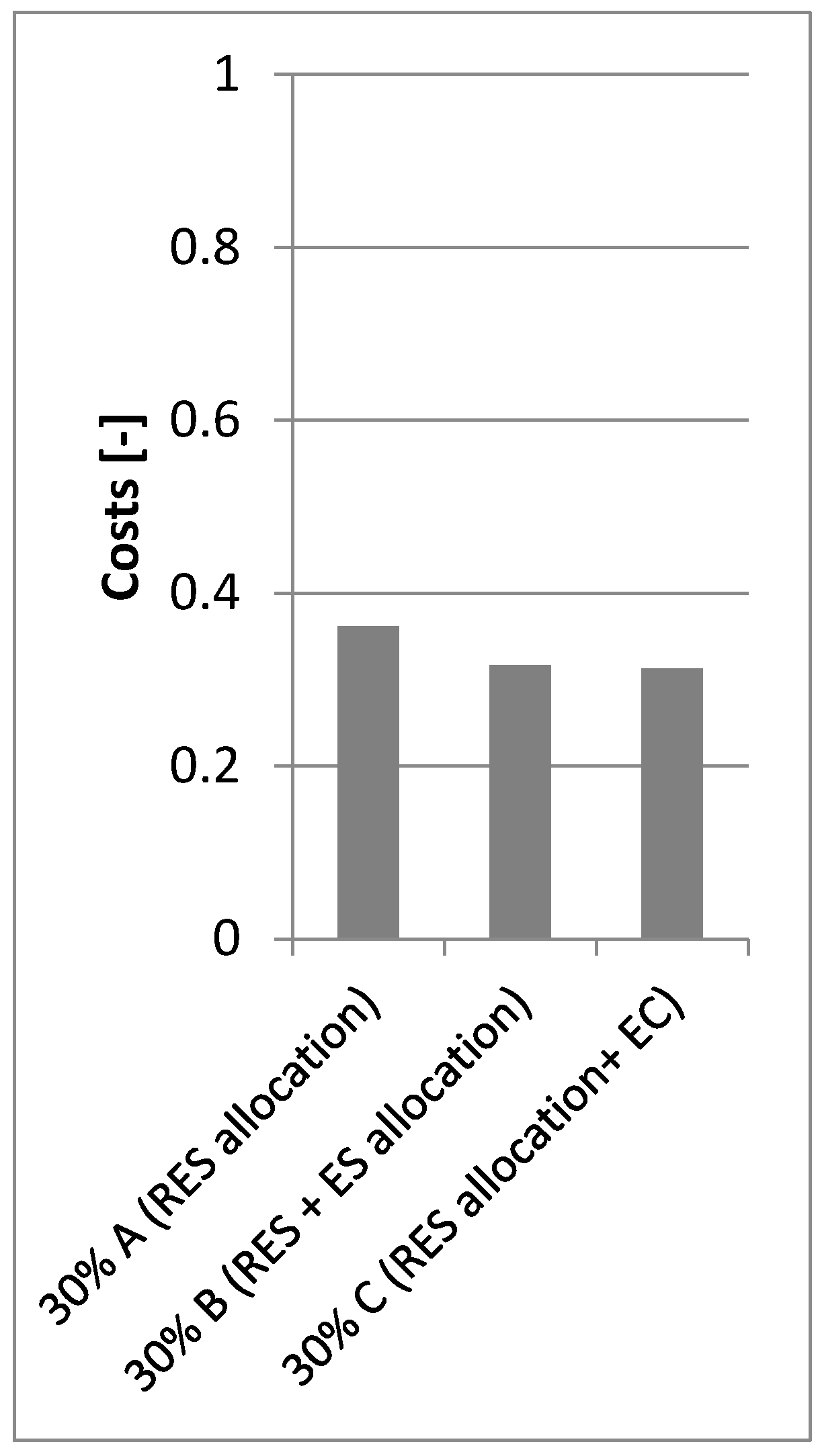 Energies 13 03746 g007