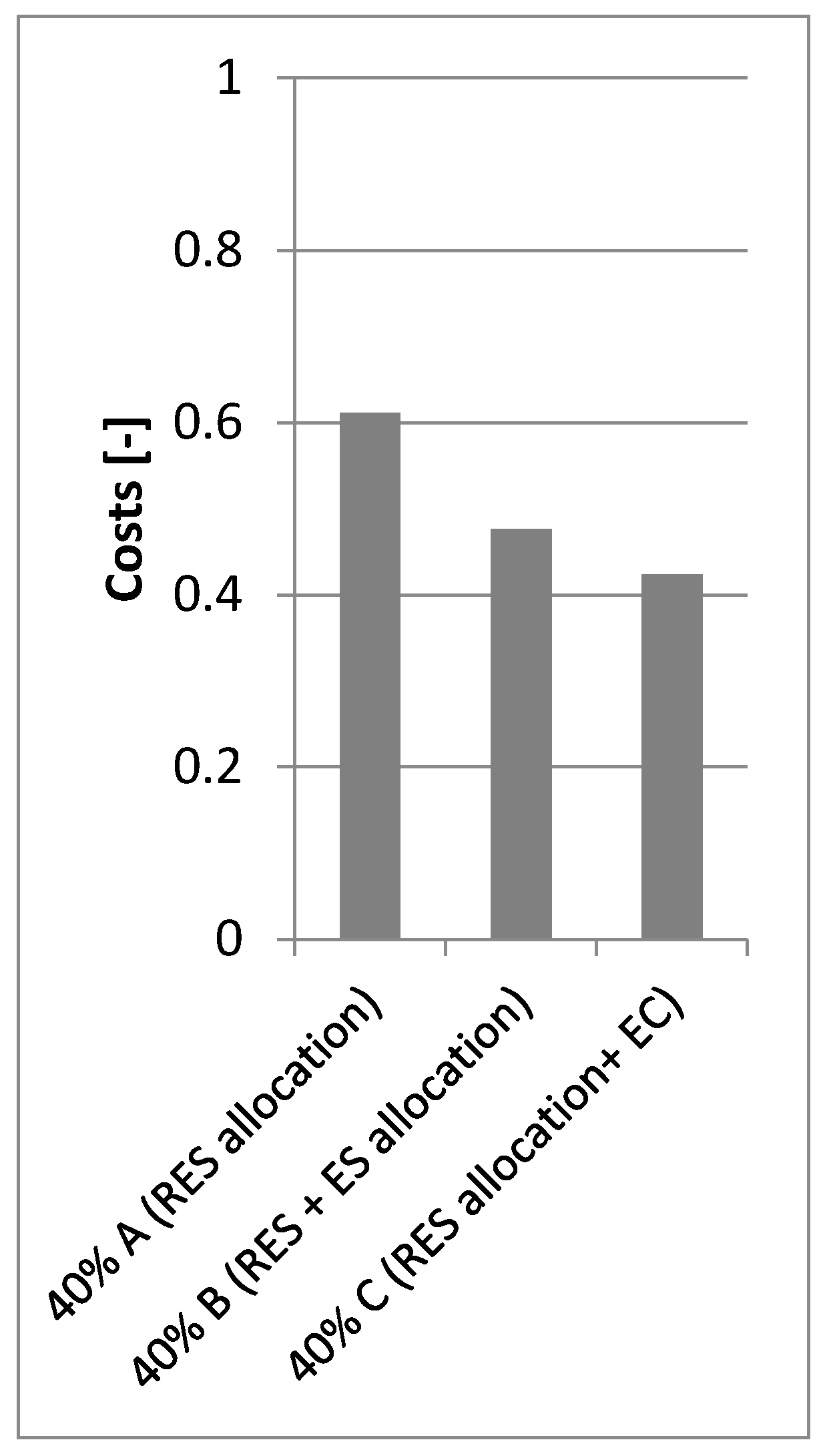 Energies 13 03746 g008