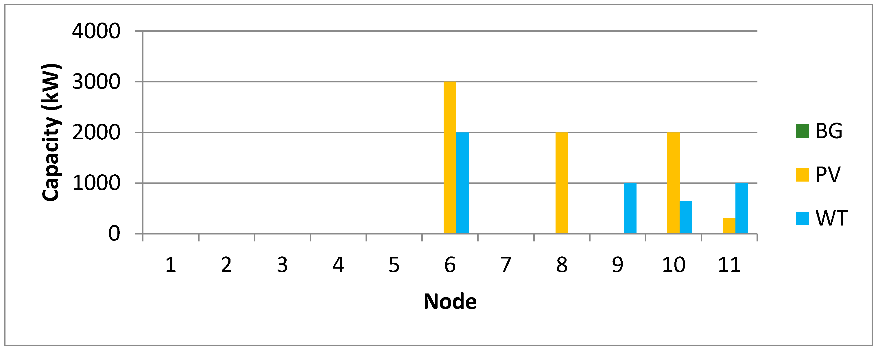 Energies 13 03746 g0a2