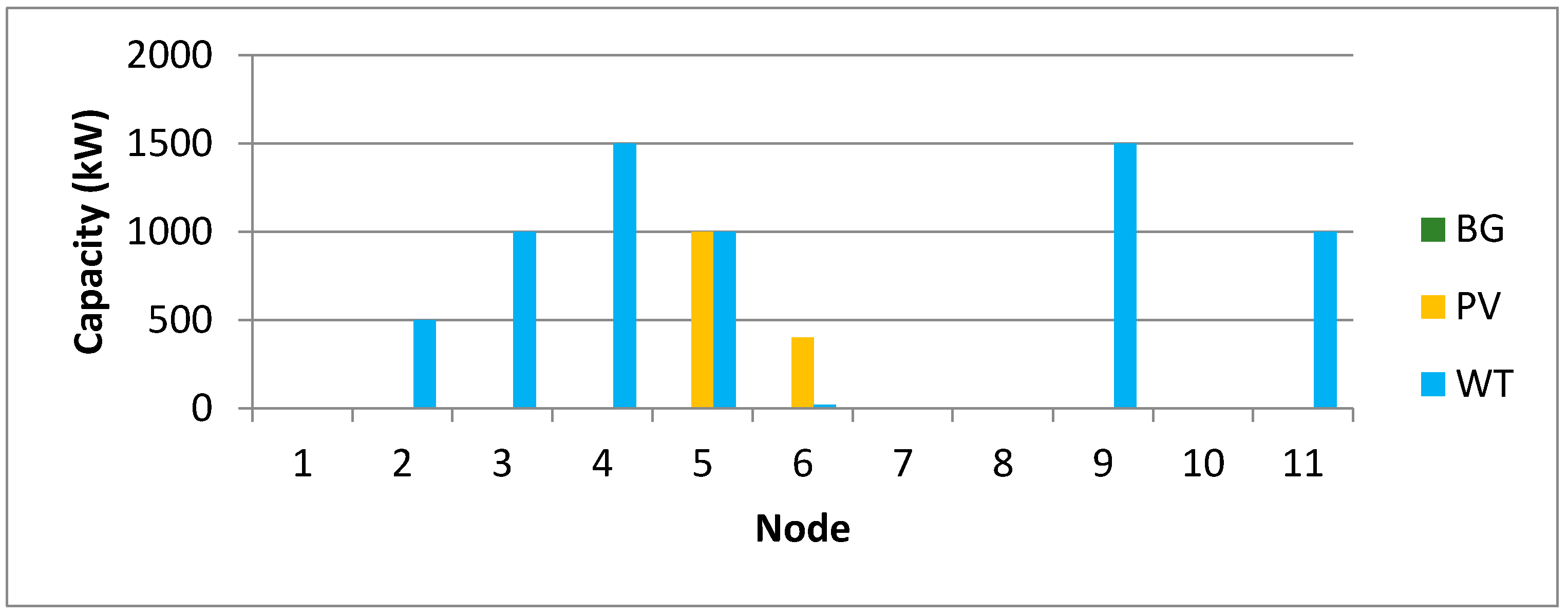 Energies 13 03746 g0a5