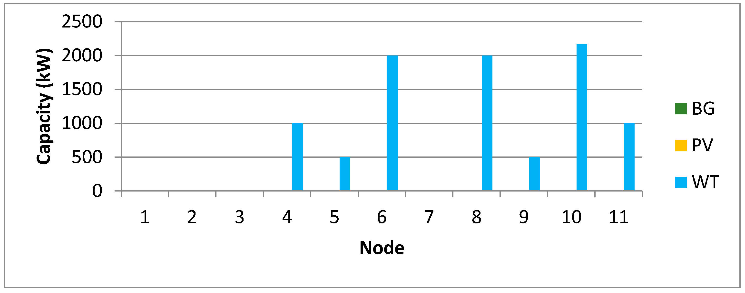 Energies 13 03746 g0a9